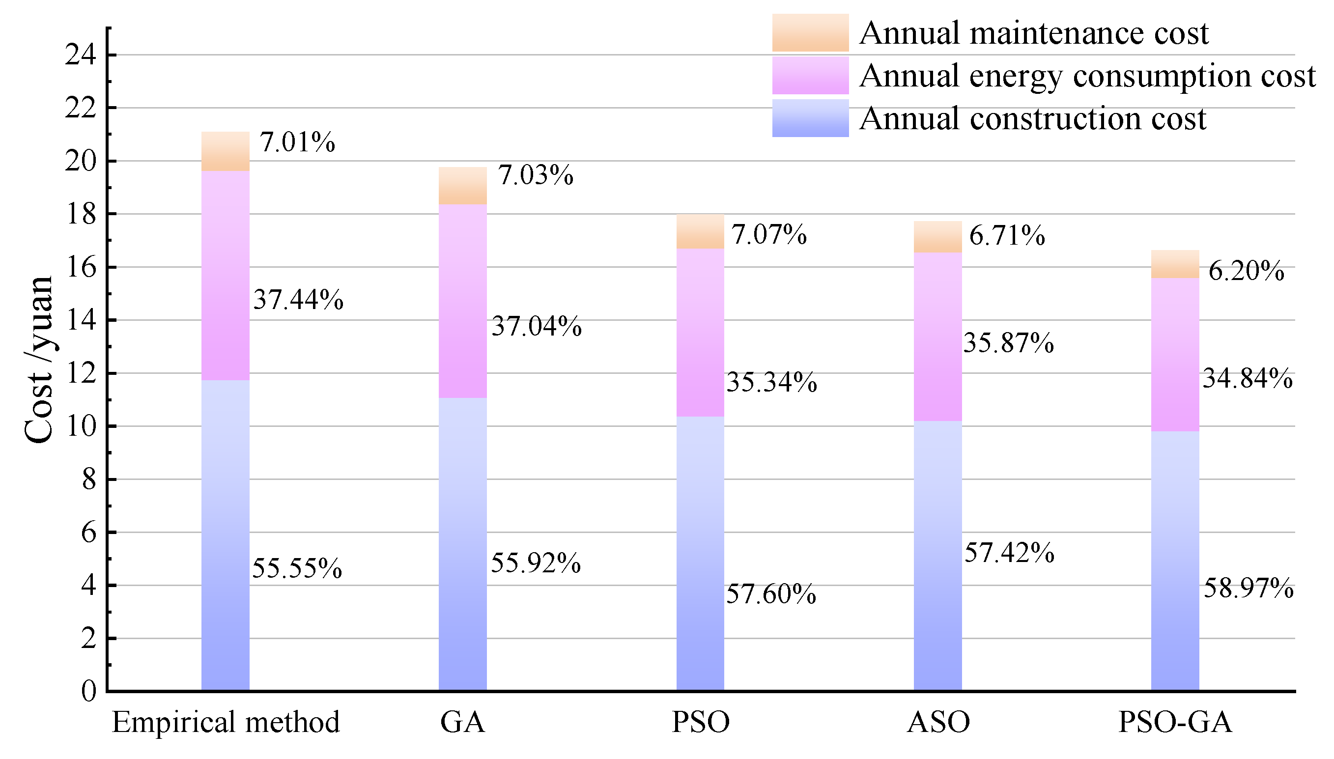 Processes 13 01485 g006