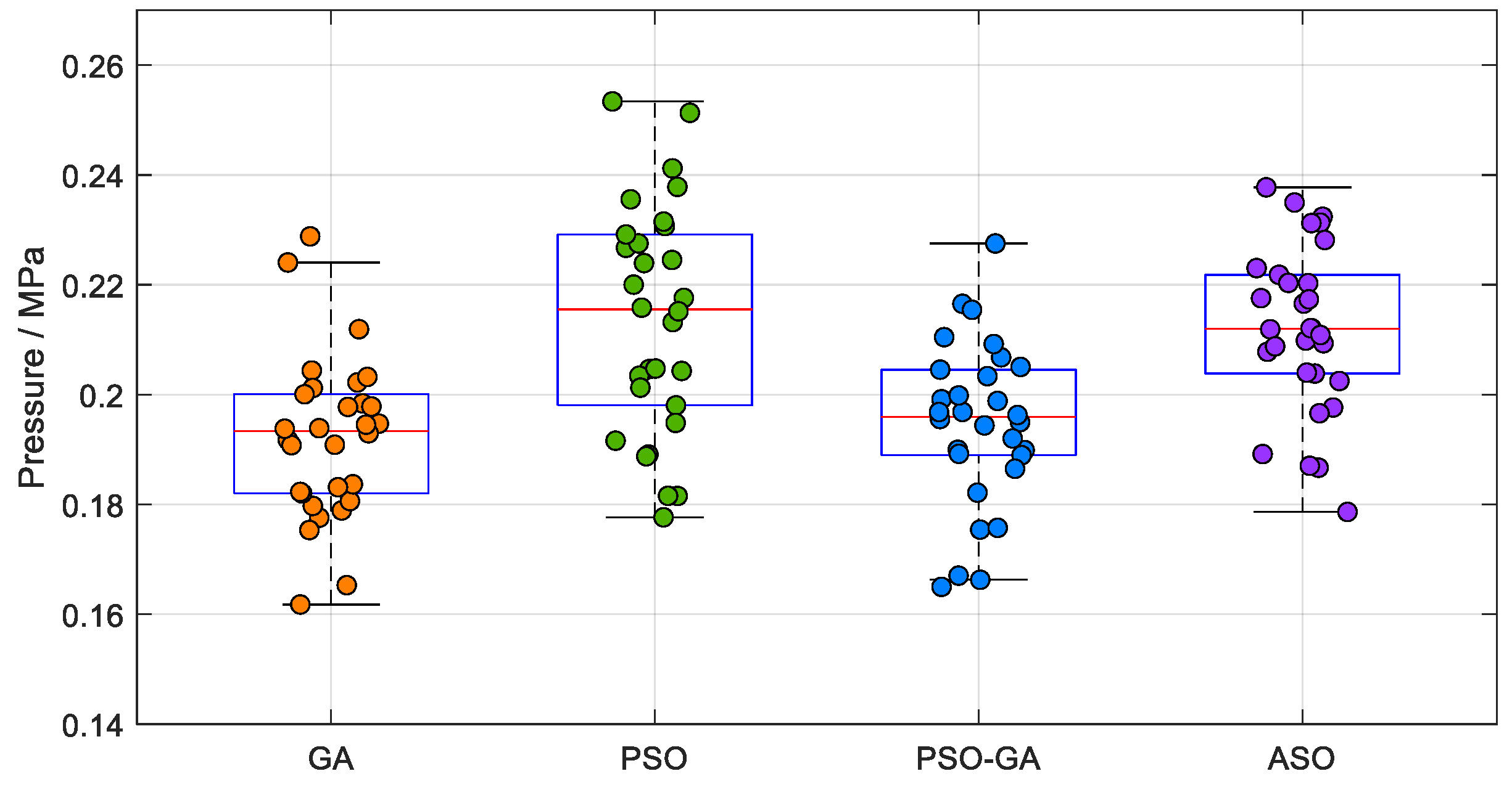 Processes 13 01485 g007