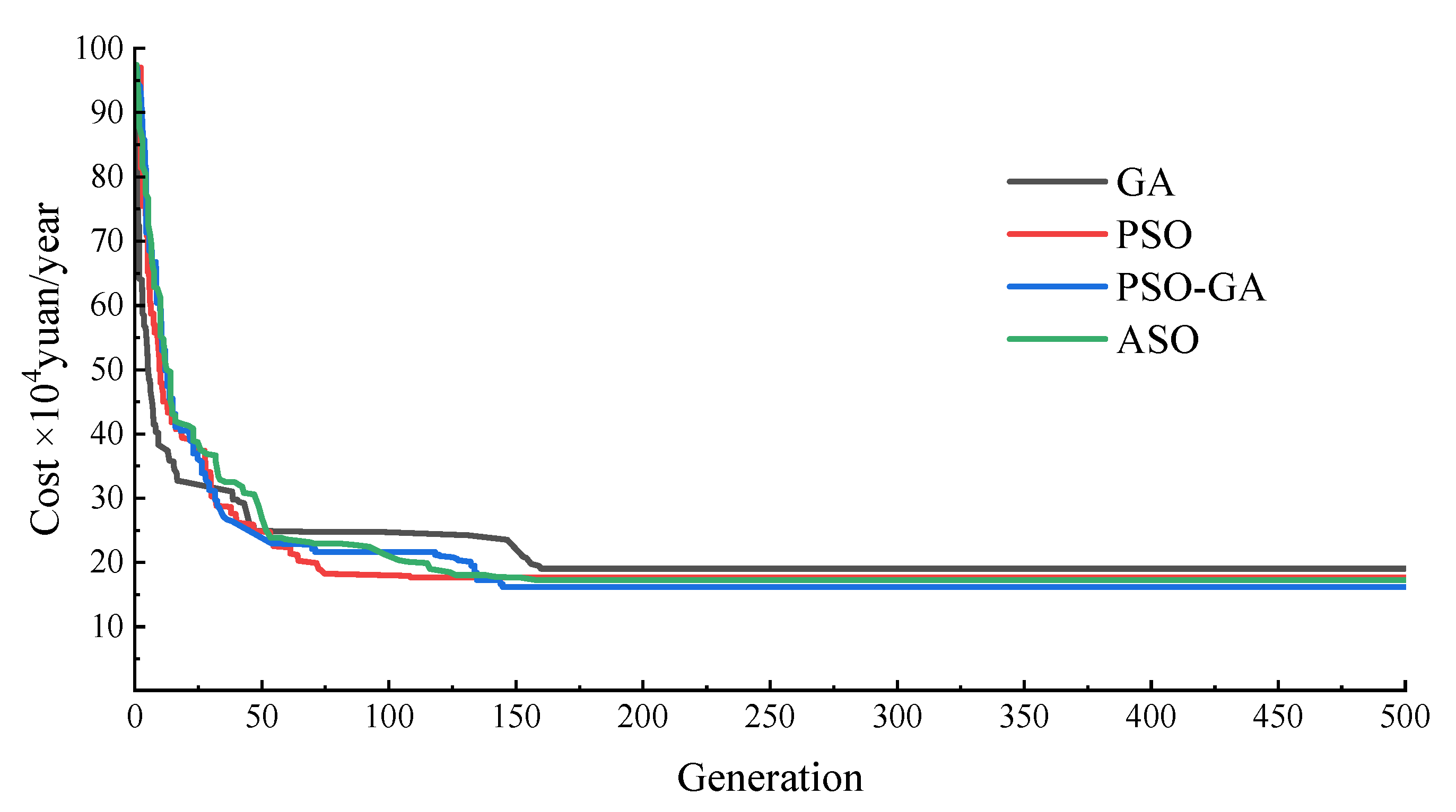 Processes 13 01485 g008