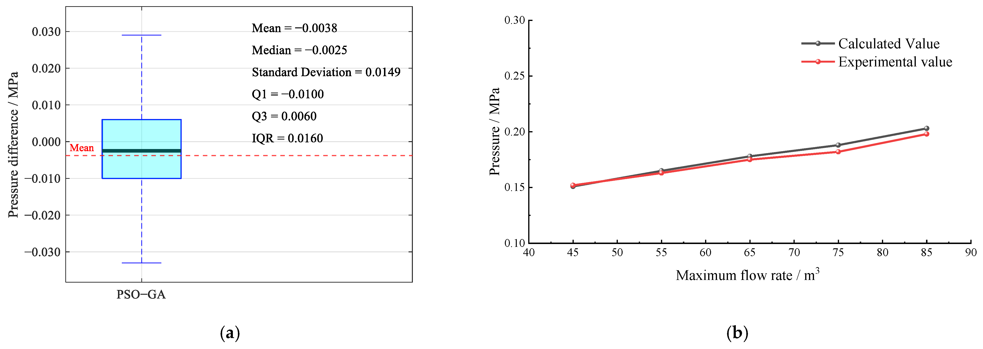 Processes 13 01485 g010