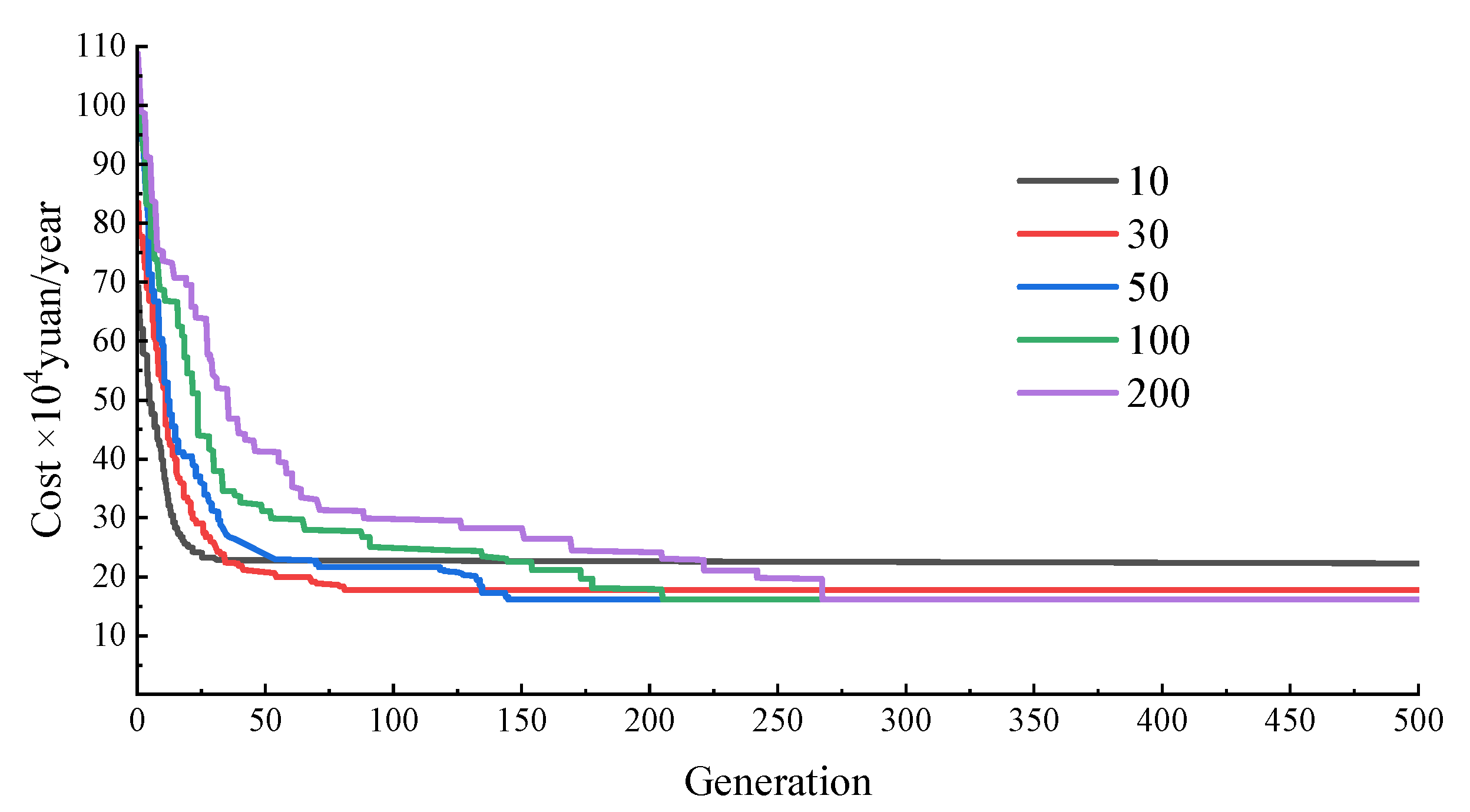 Processes 13 01485 g011