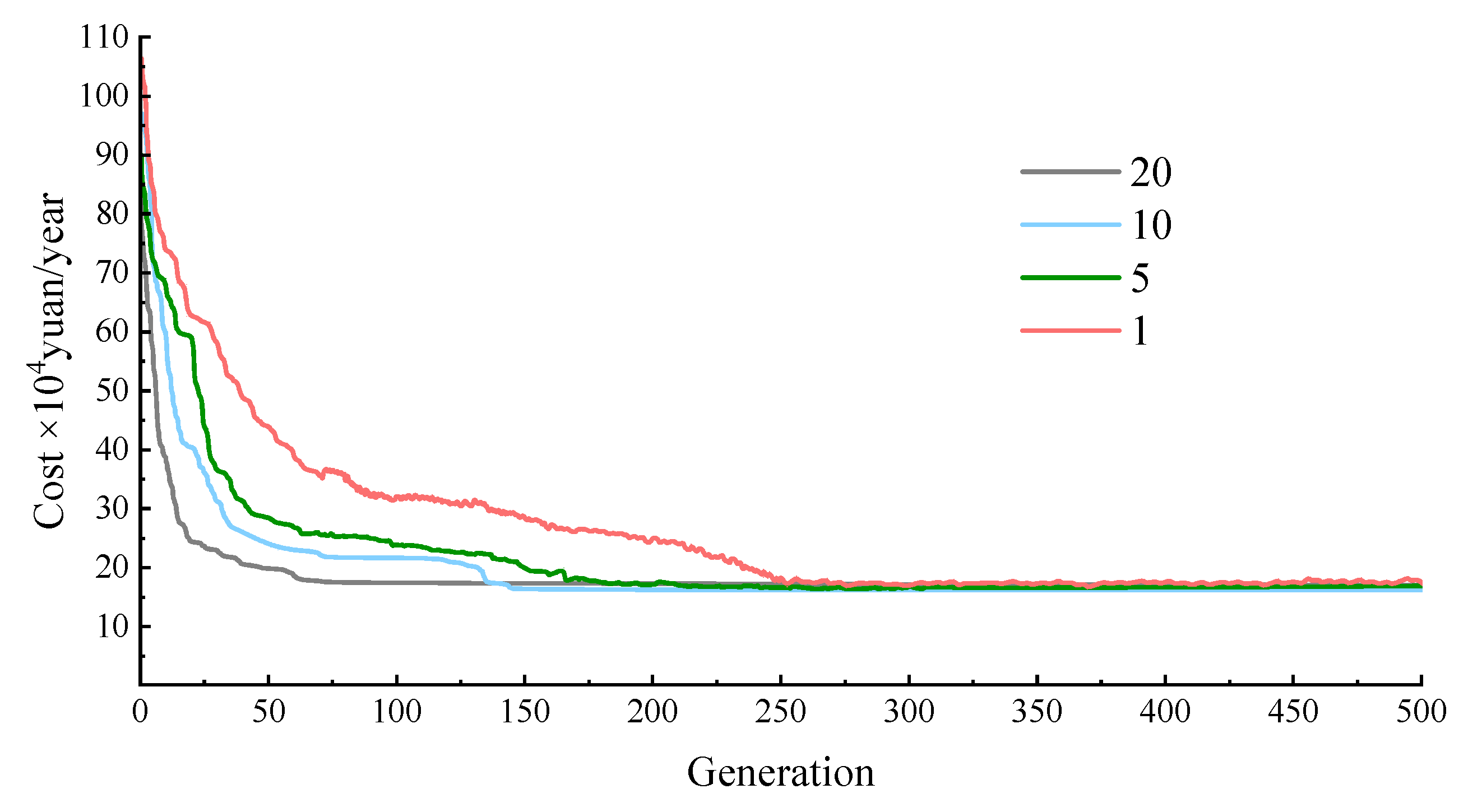 Processes 13 01485 g012