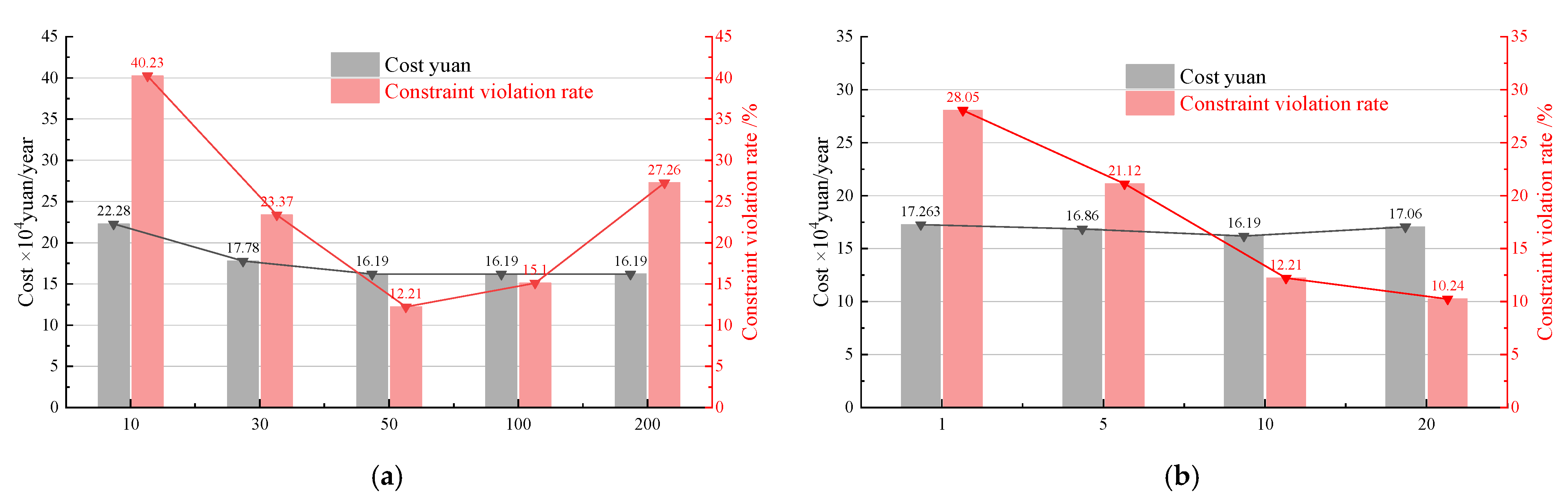 Processes 13 01485 g013