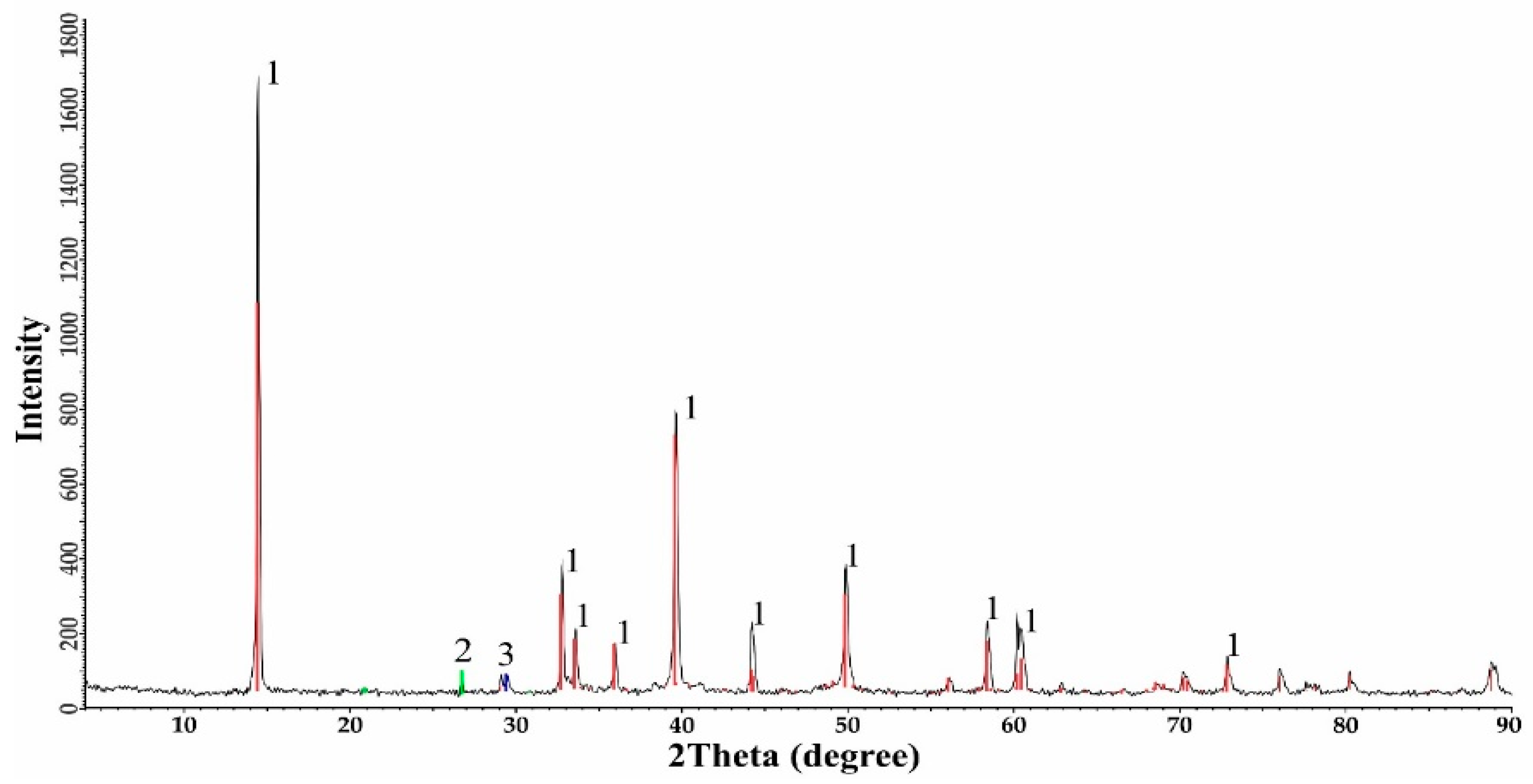 Processes 13 01486 g002