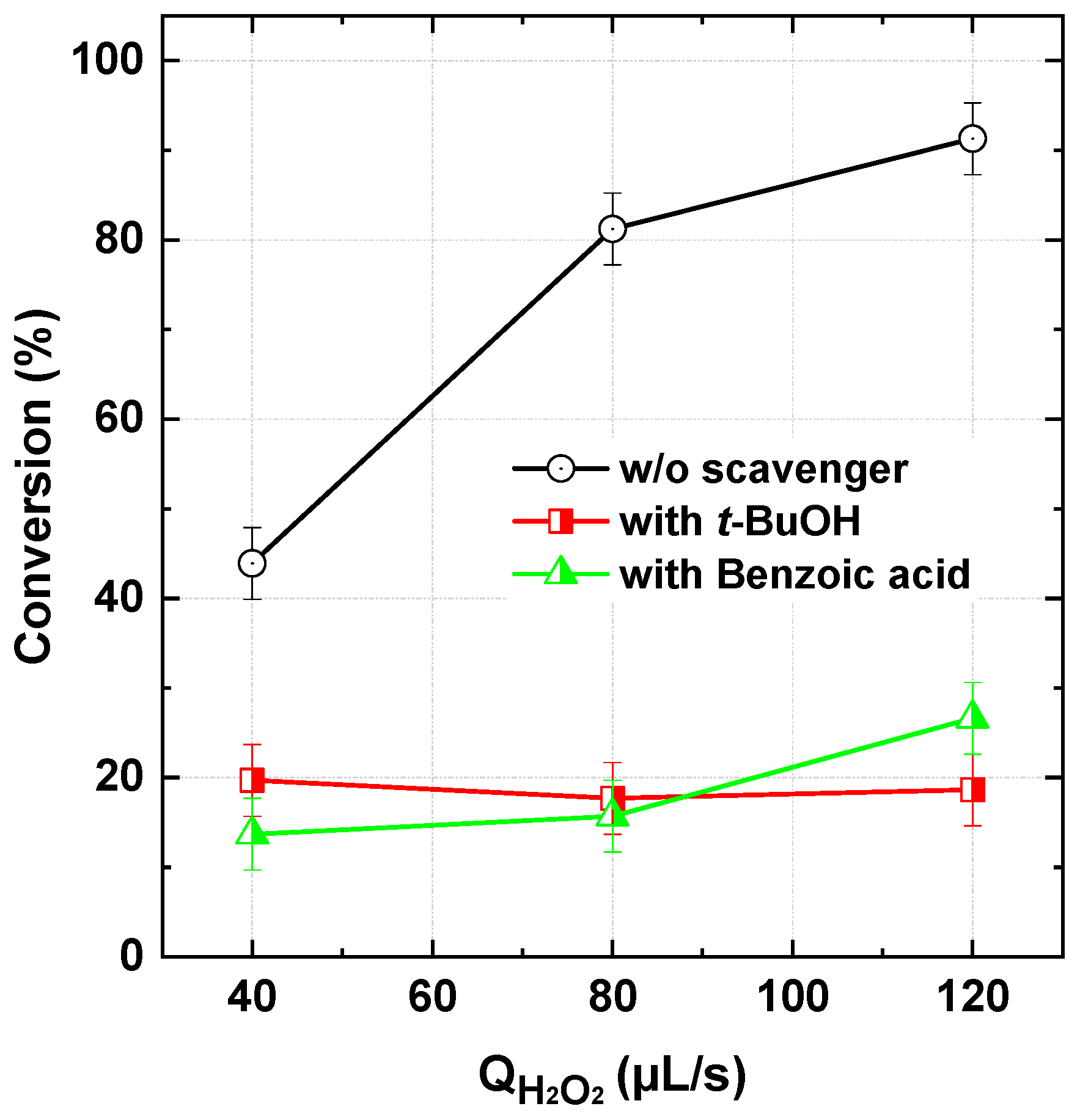 Processes 13 01487 g004