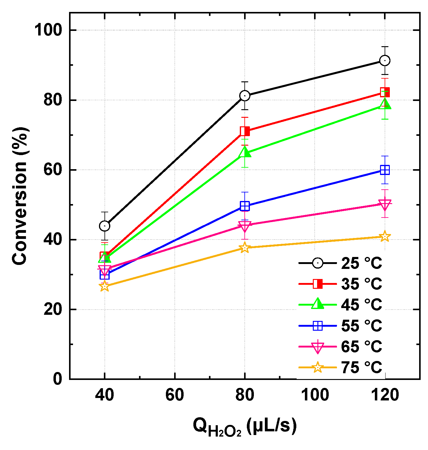 Processes 13 01487 g009