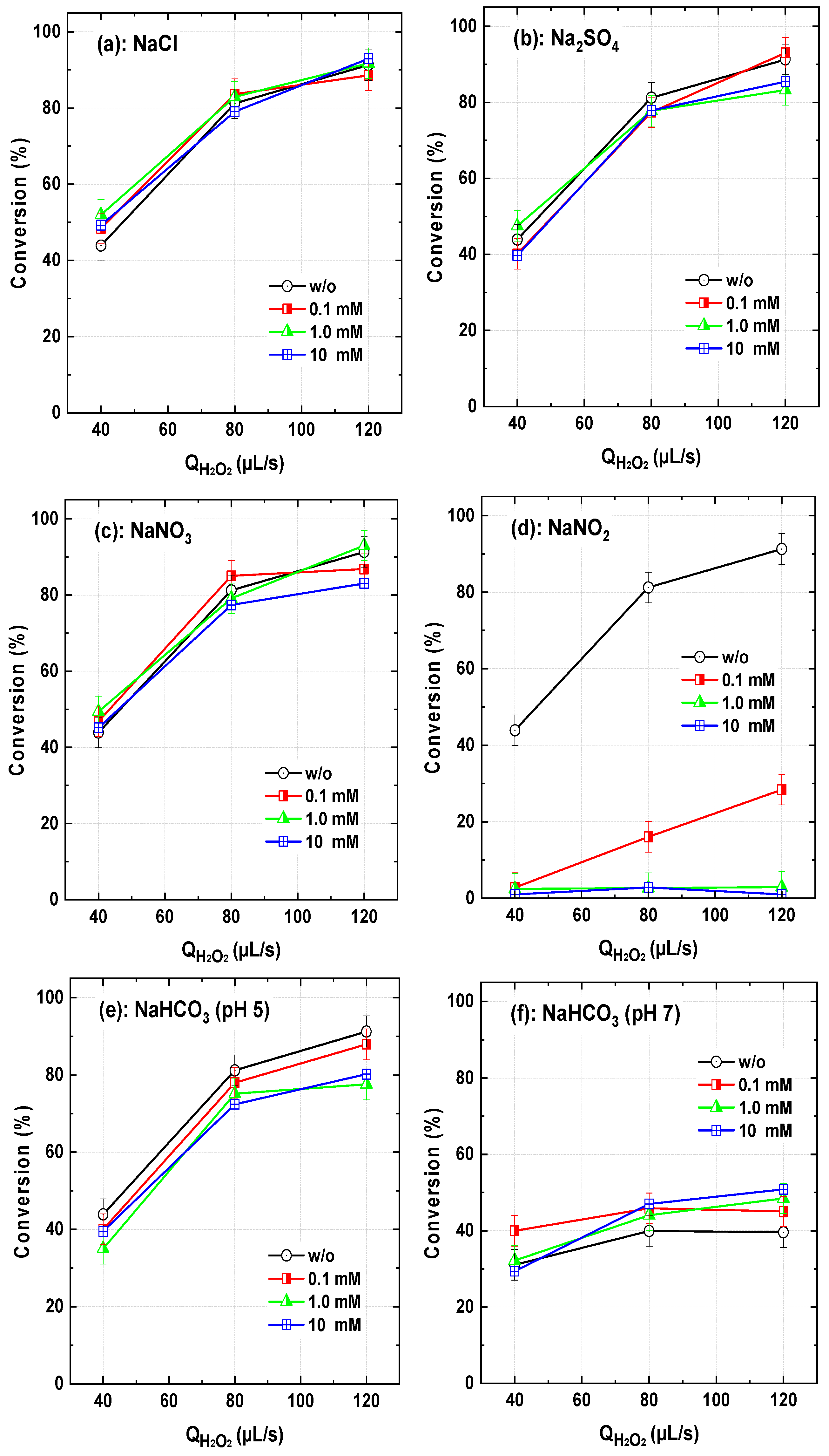 Processes 13 01487 g012