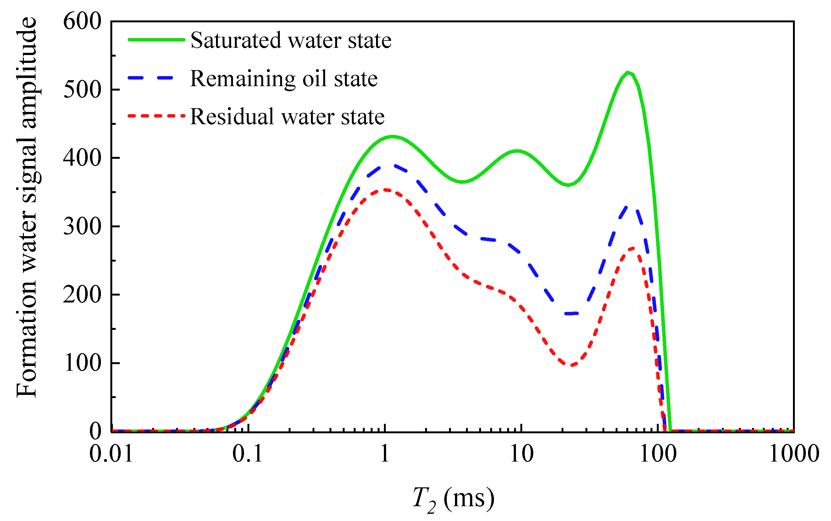 Processes 13 01490 g005