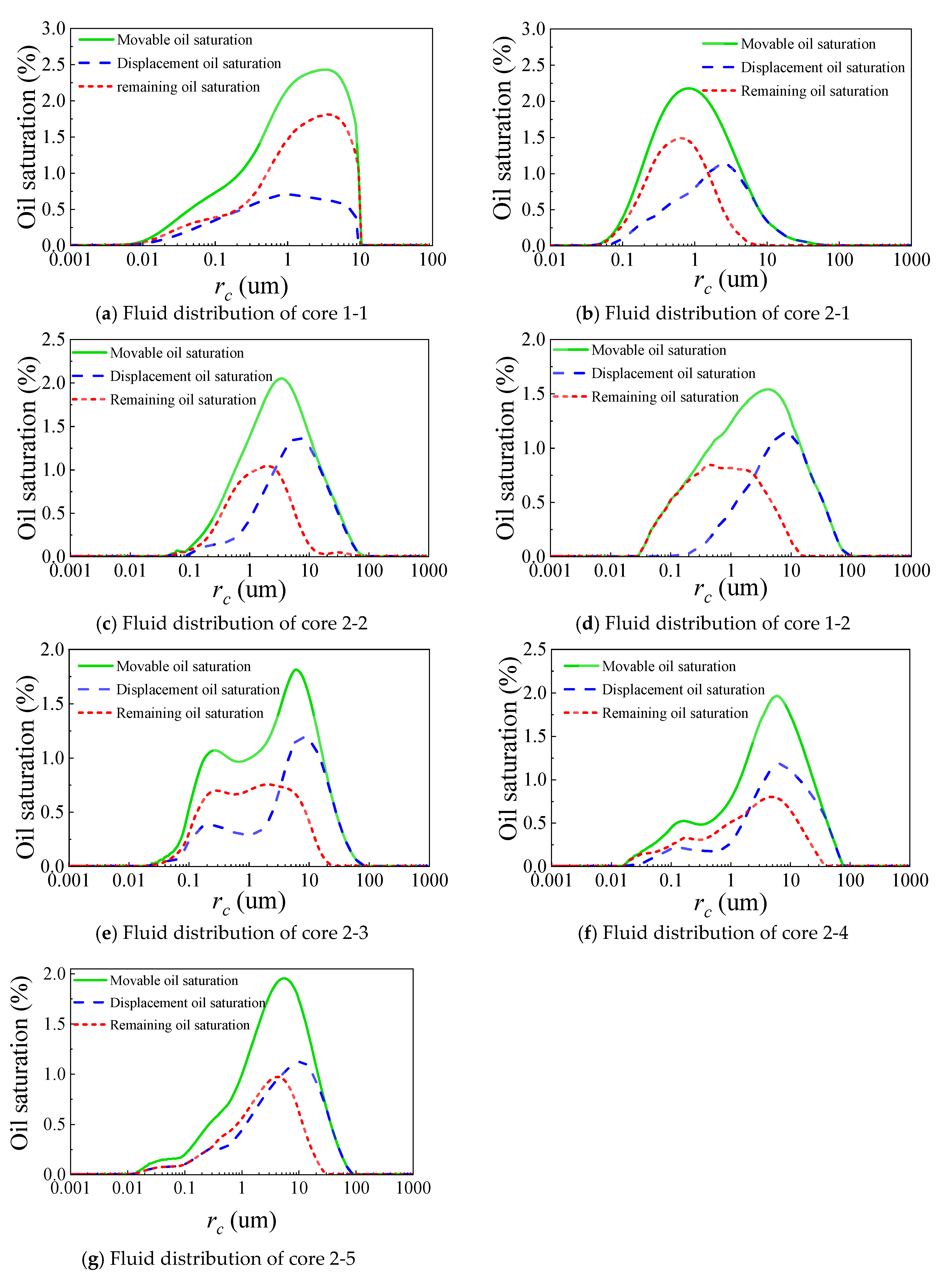 Processes 13 01490 g007