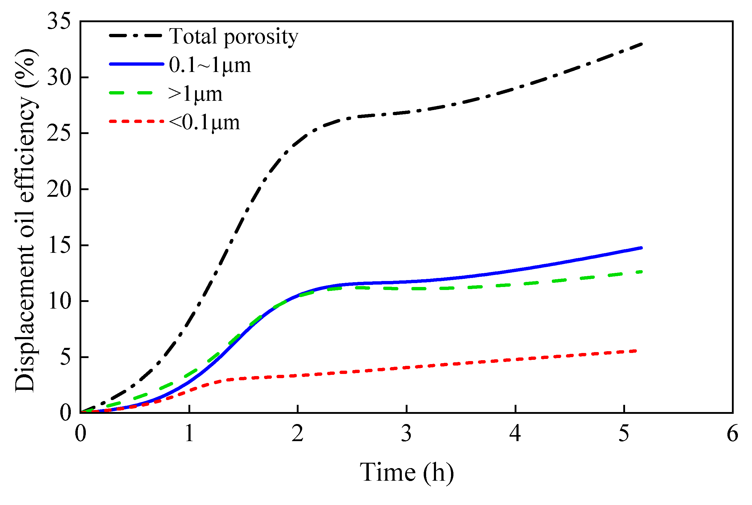Processes 13 01490 g008