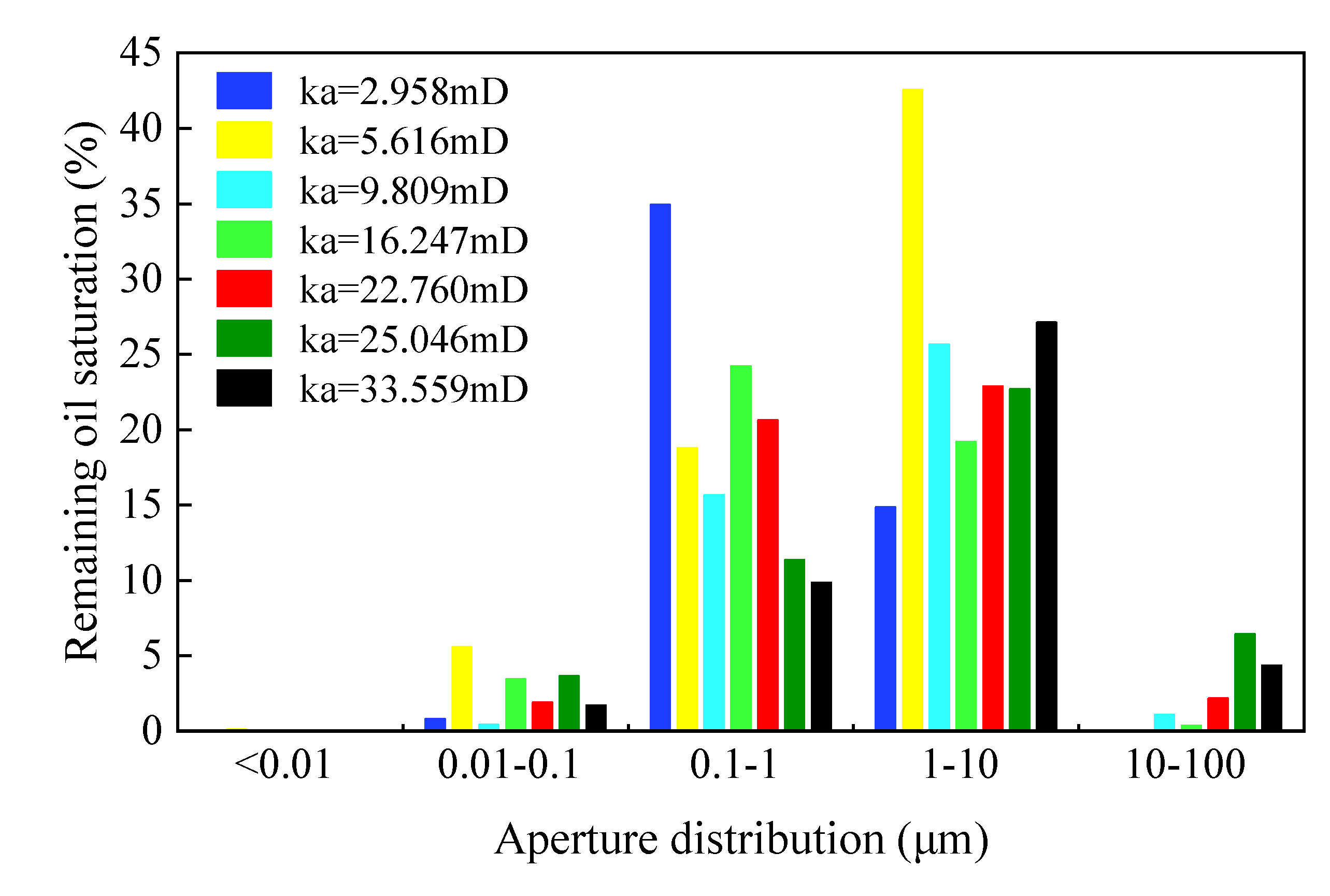 Processes 13 01490 g009