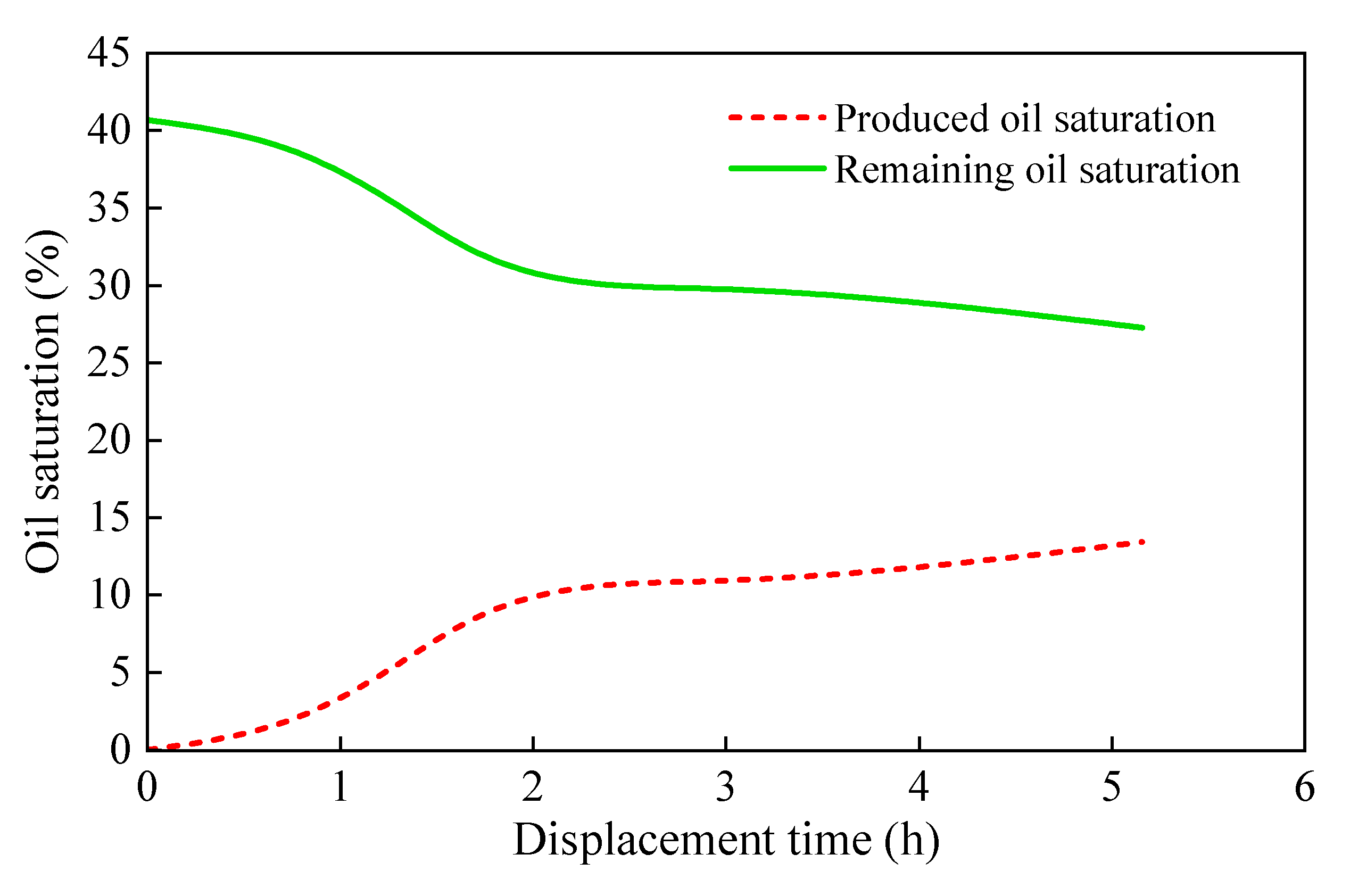 Processes 13 01490 g010