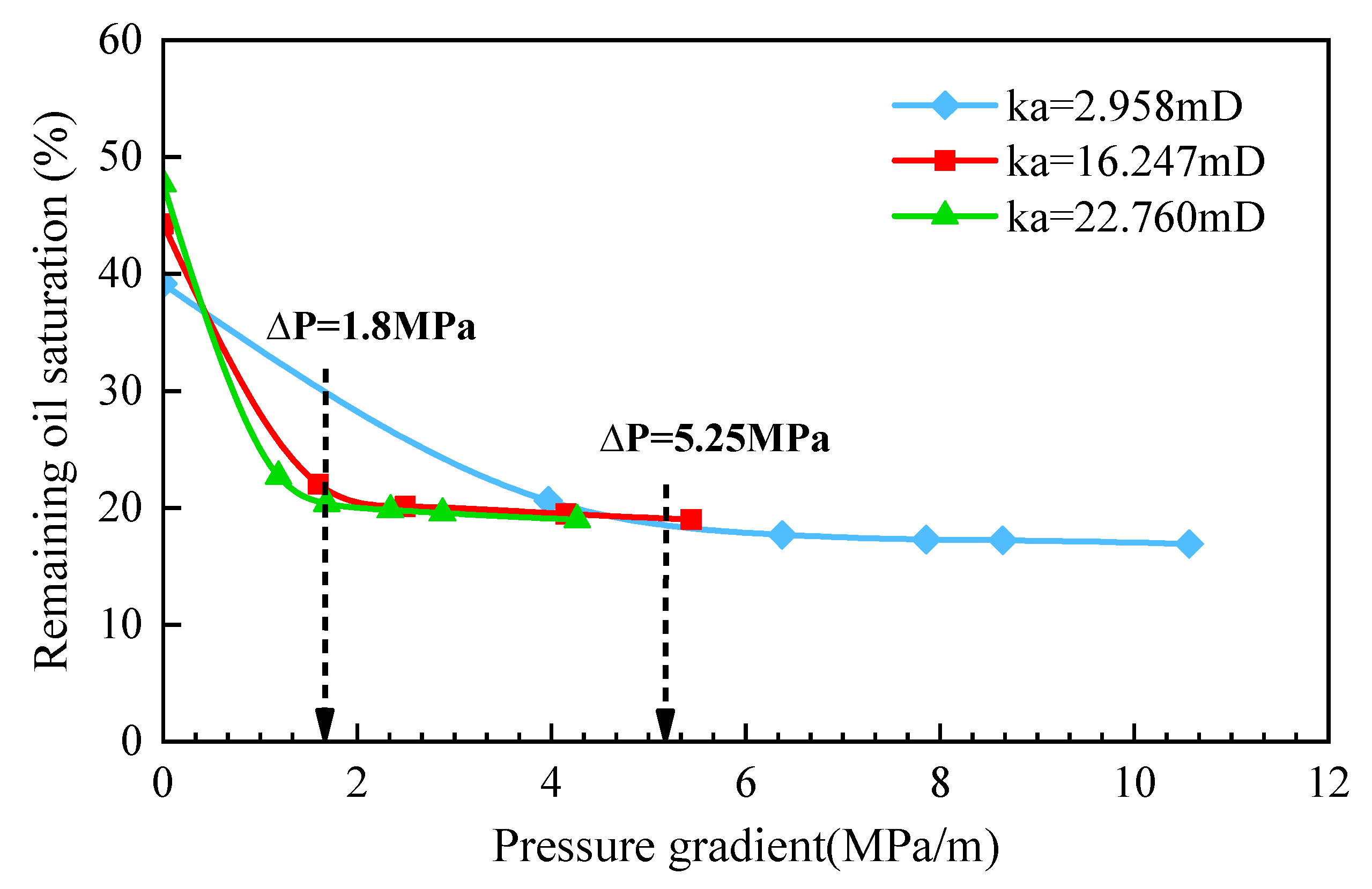 Processes 13 01490 g016