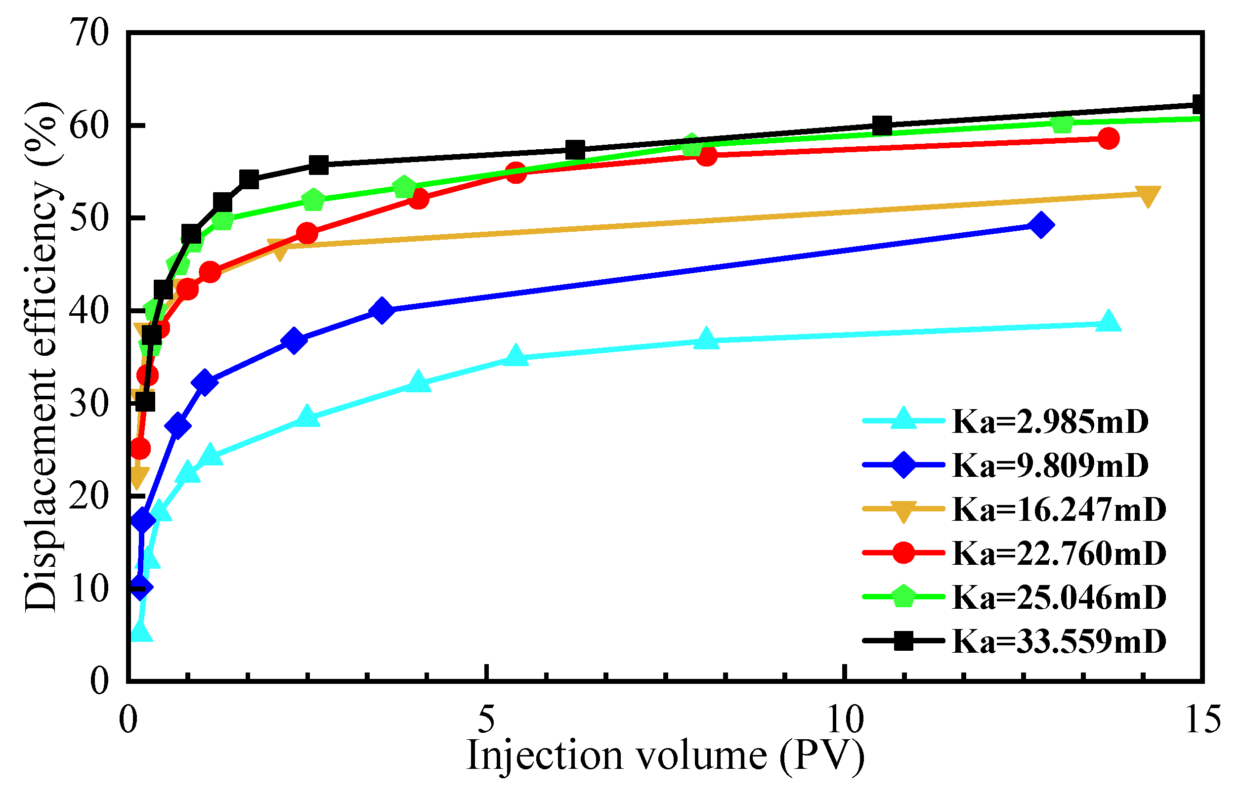 Processes 13 01490 g017