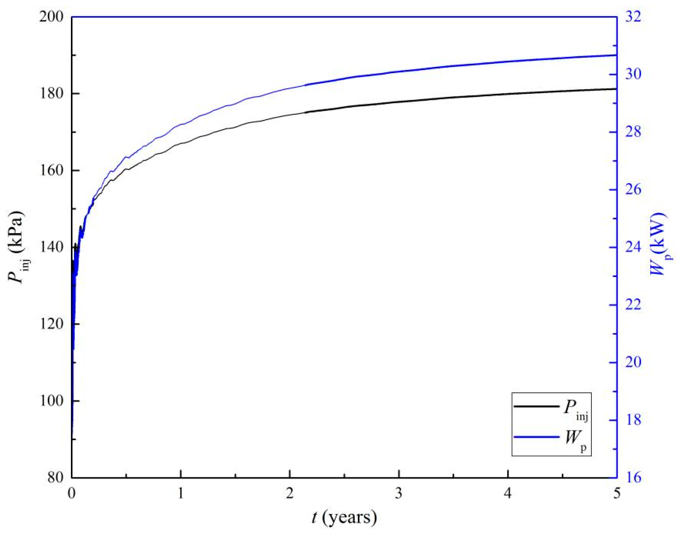 Processes 13 01491 g005