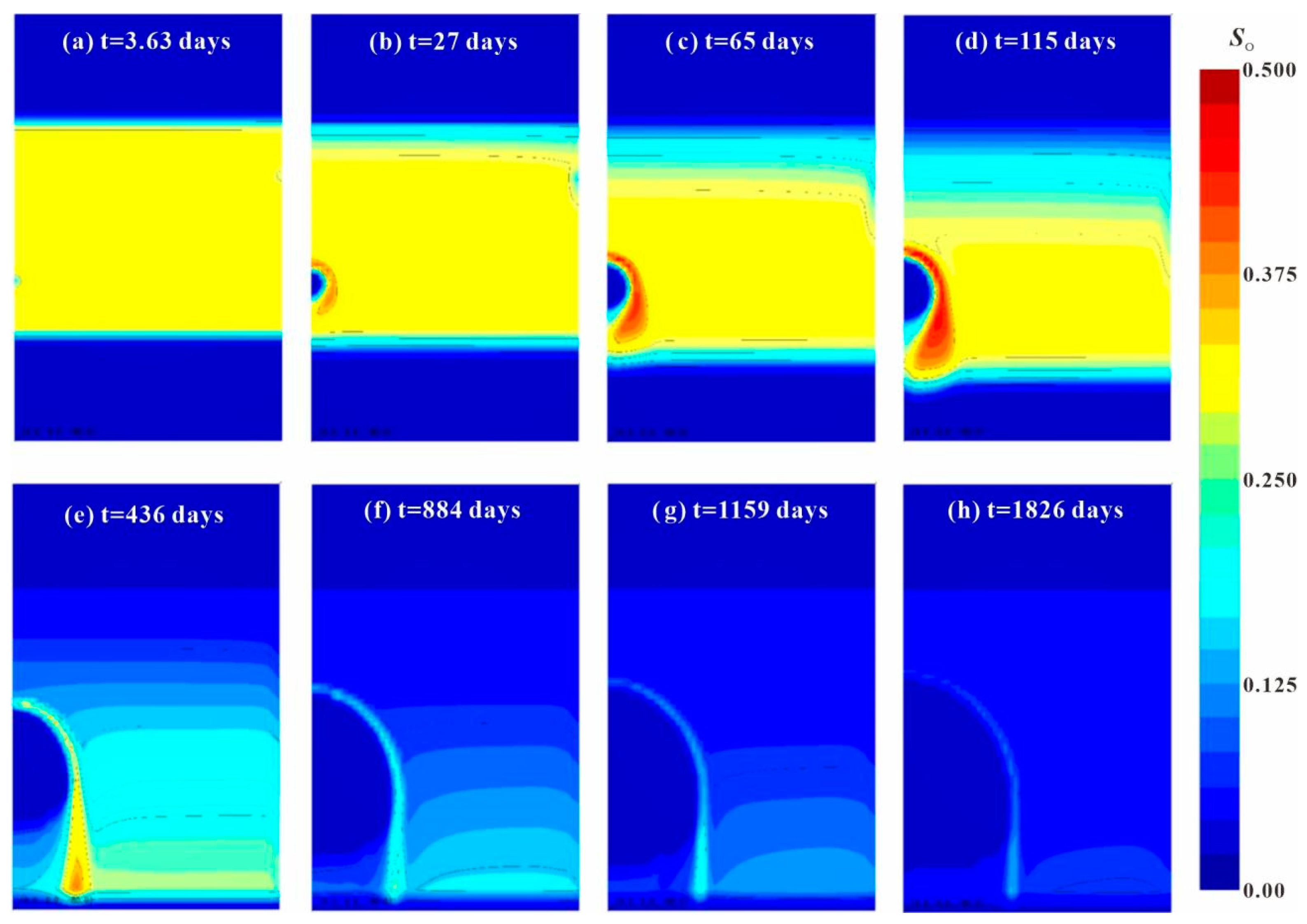 Processes 13 01491 g007