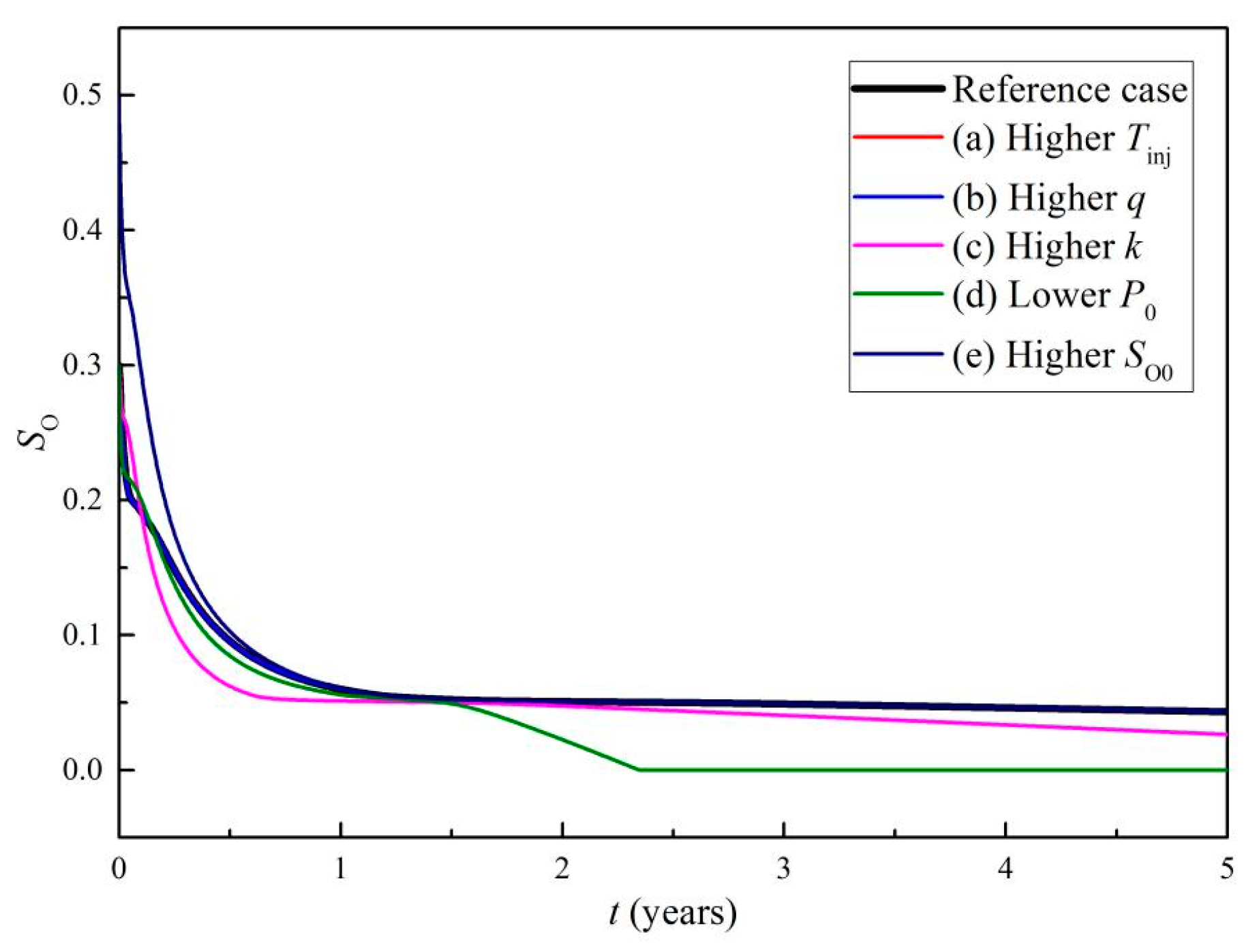 Processes 13 01491 g012