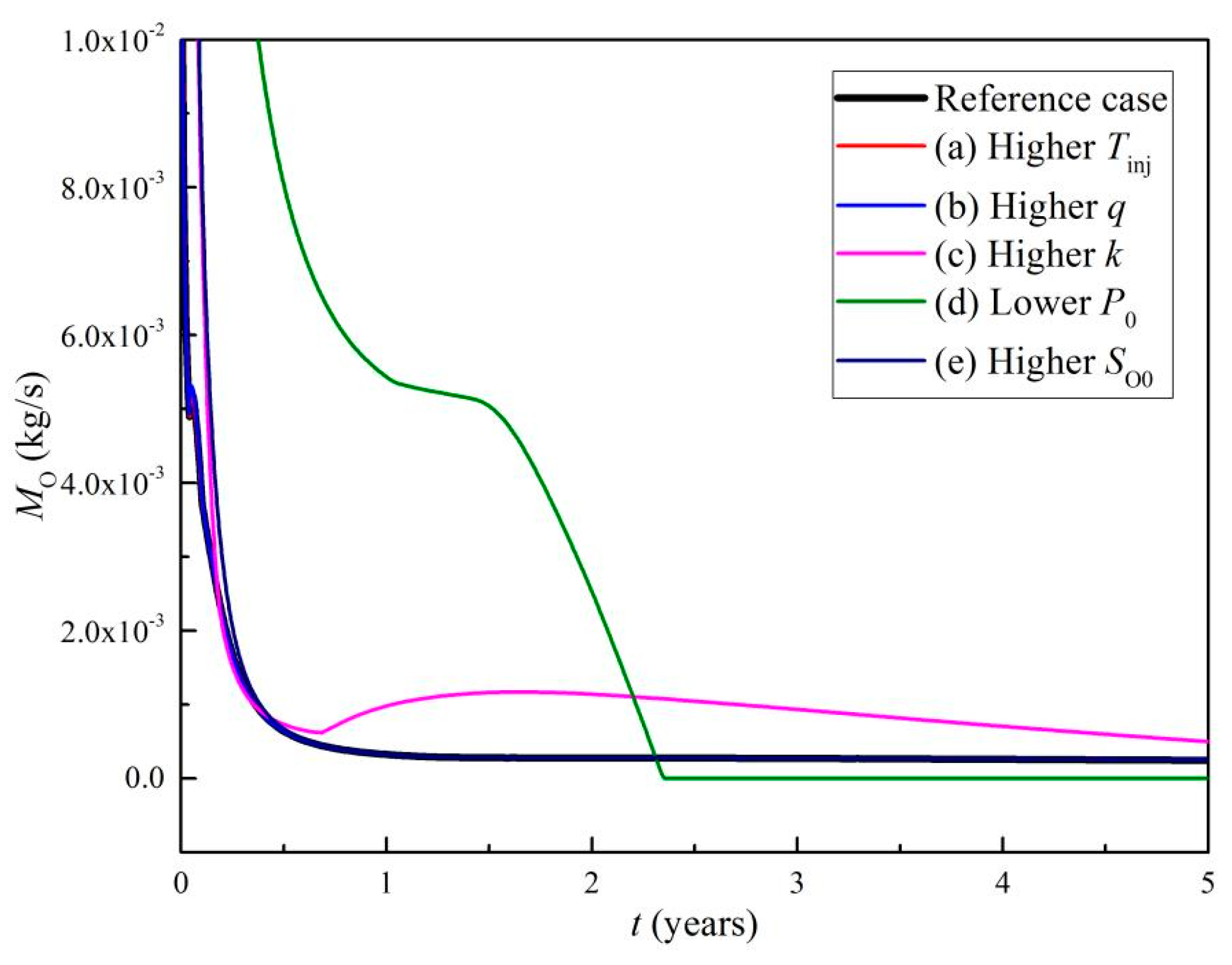 Processes 13 01491 g013