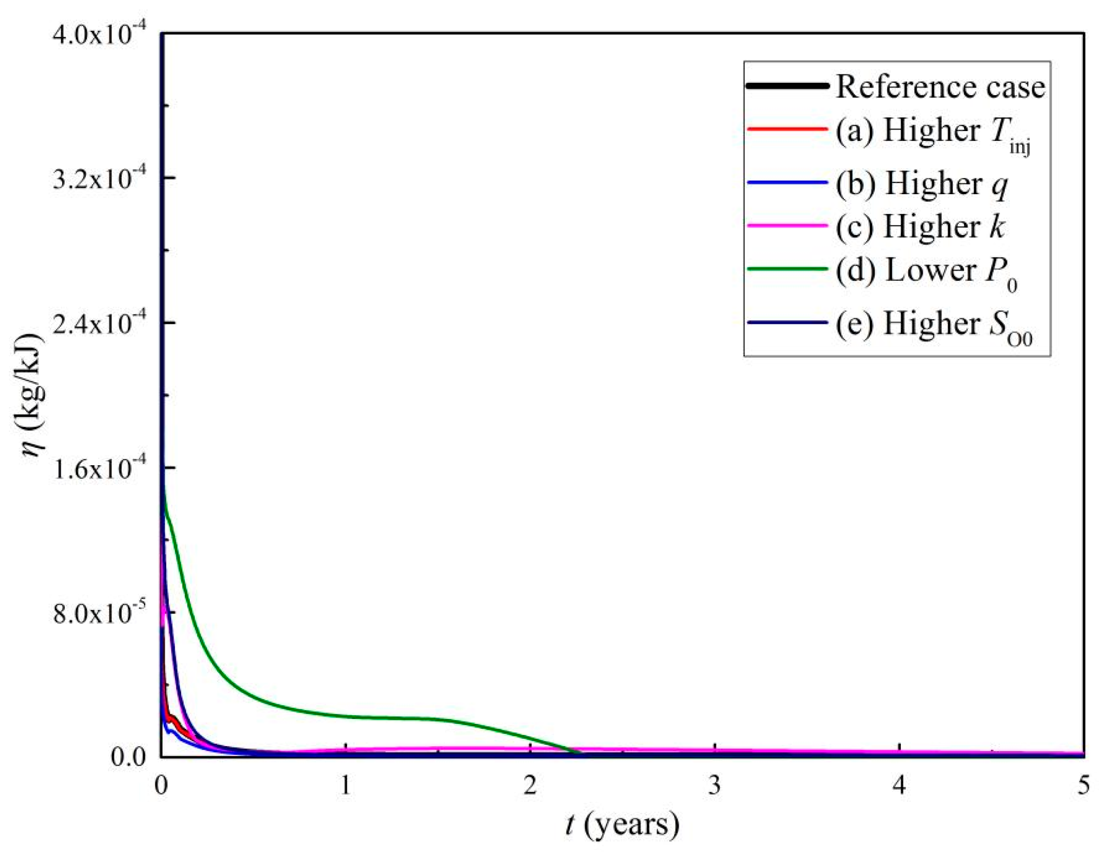 Processes 13 01491 g015
