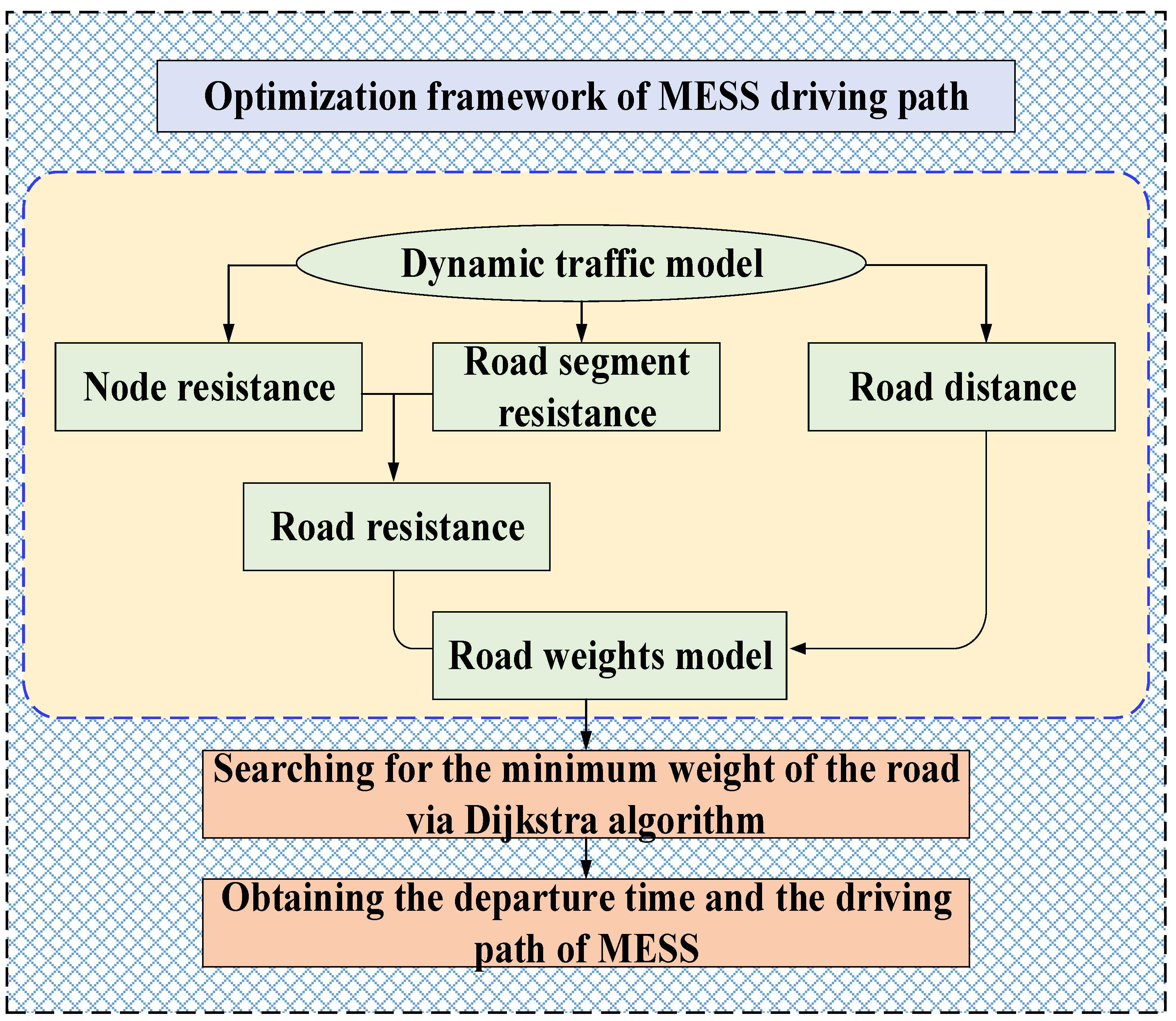 Processes 13 01492 g002