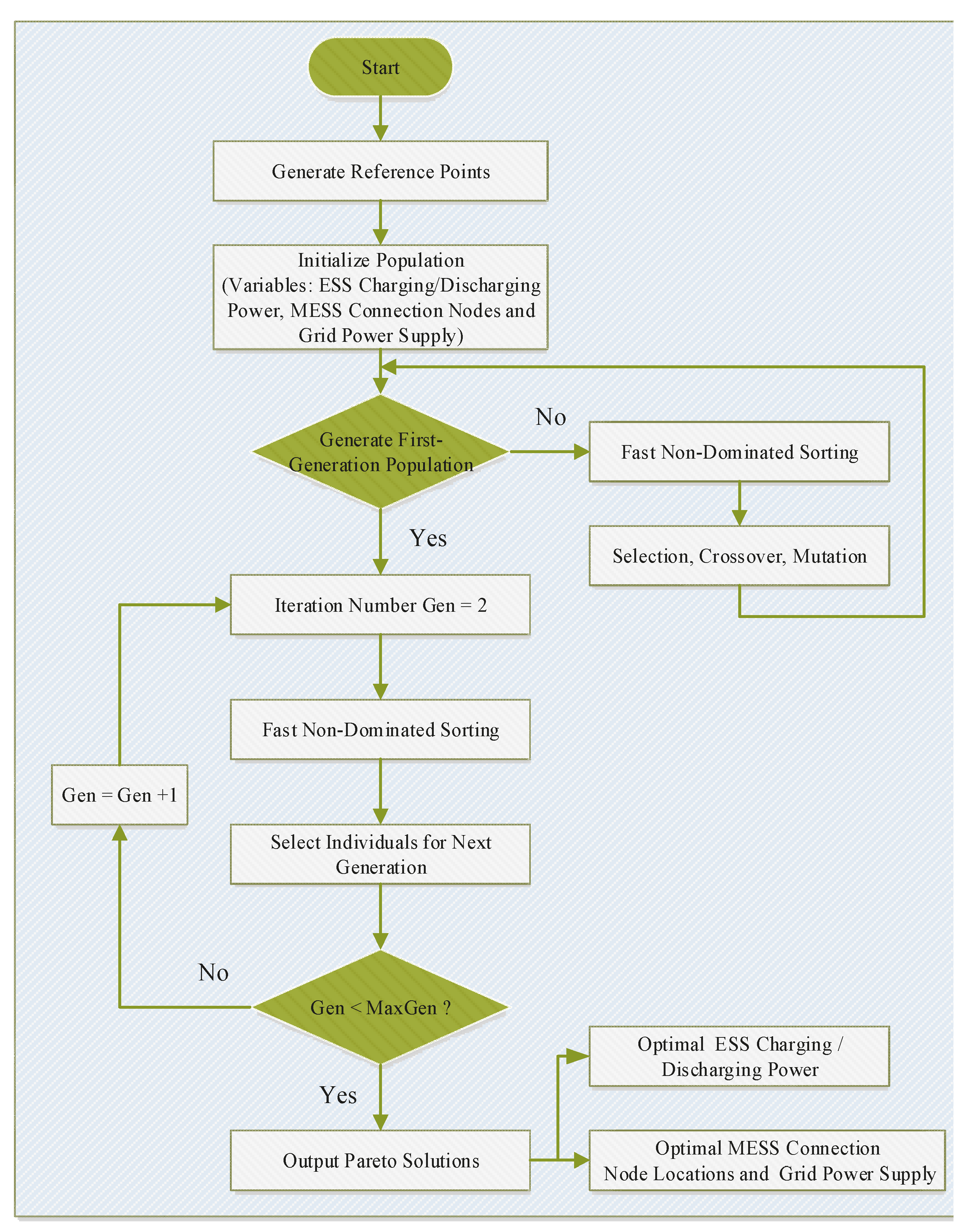 Processes 13 01492 g003