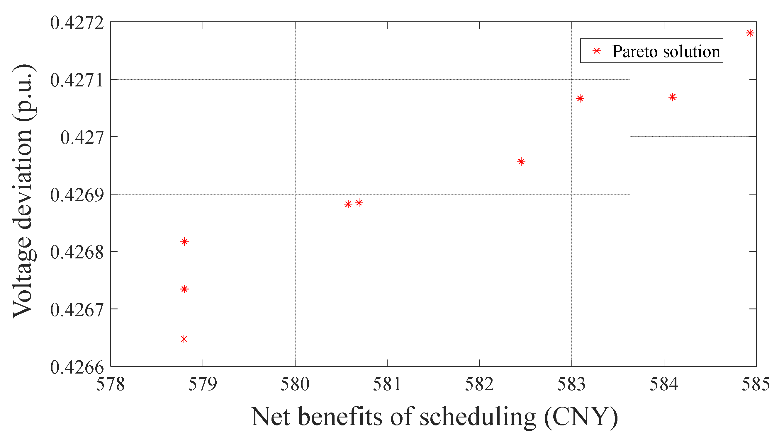 Processes 13 01492 g005