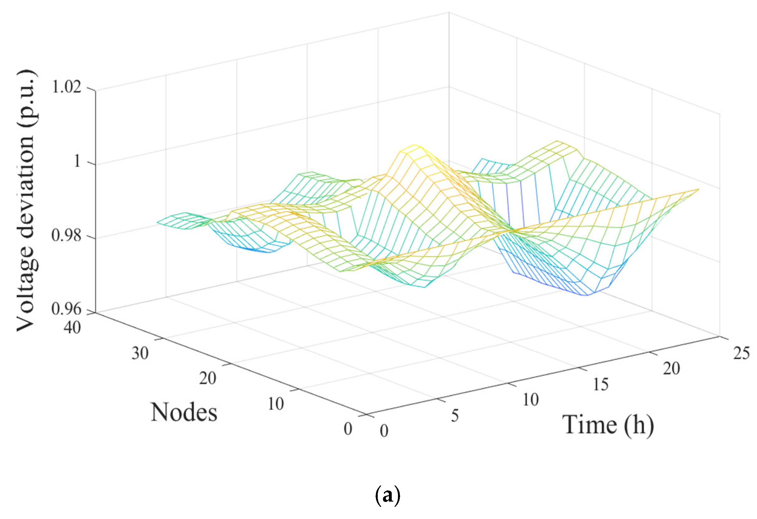 Processes 13 01492 g008a