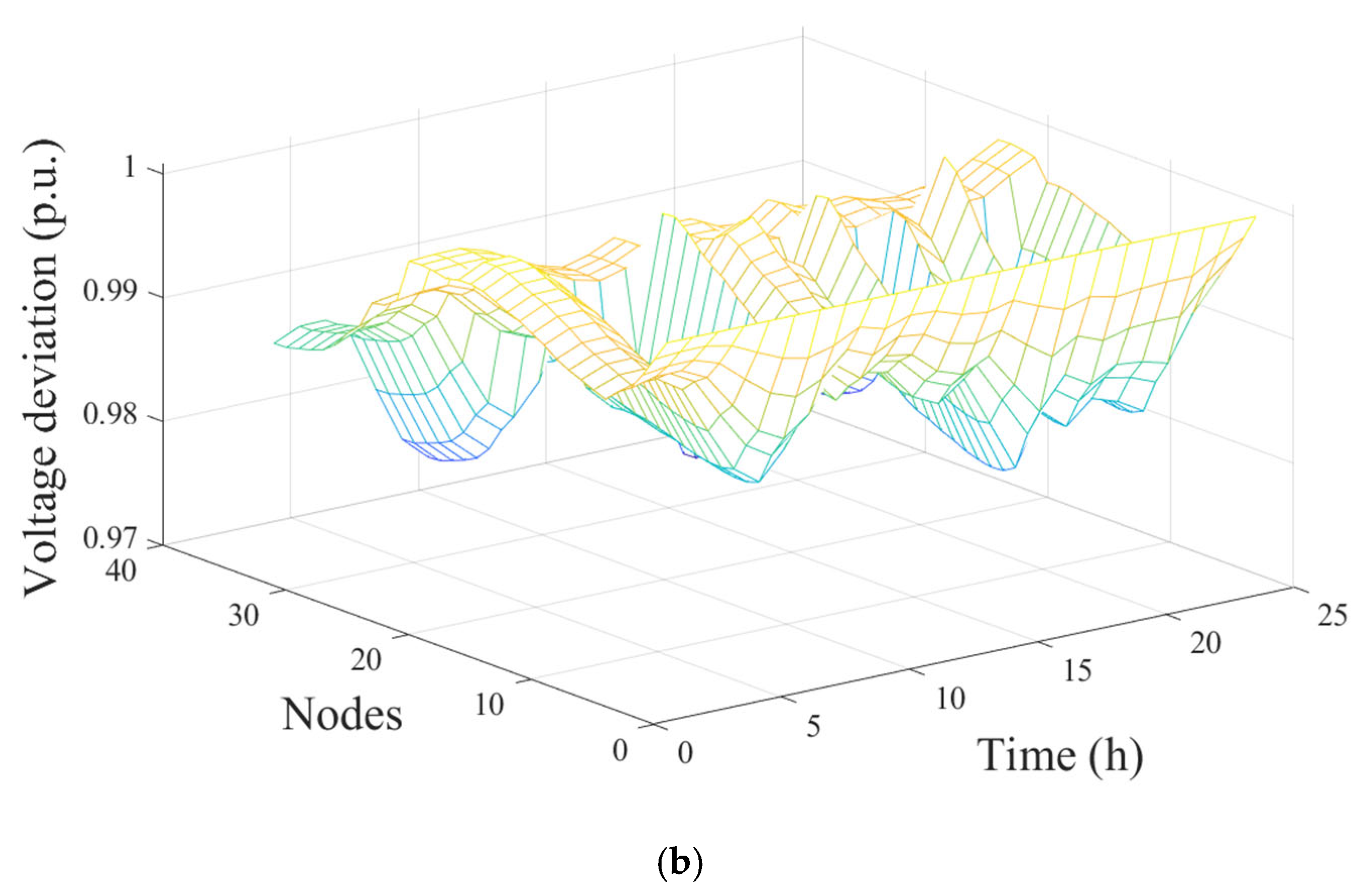 Processes 13 01492 g008b