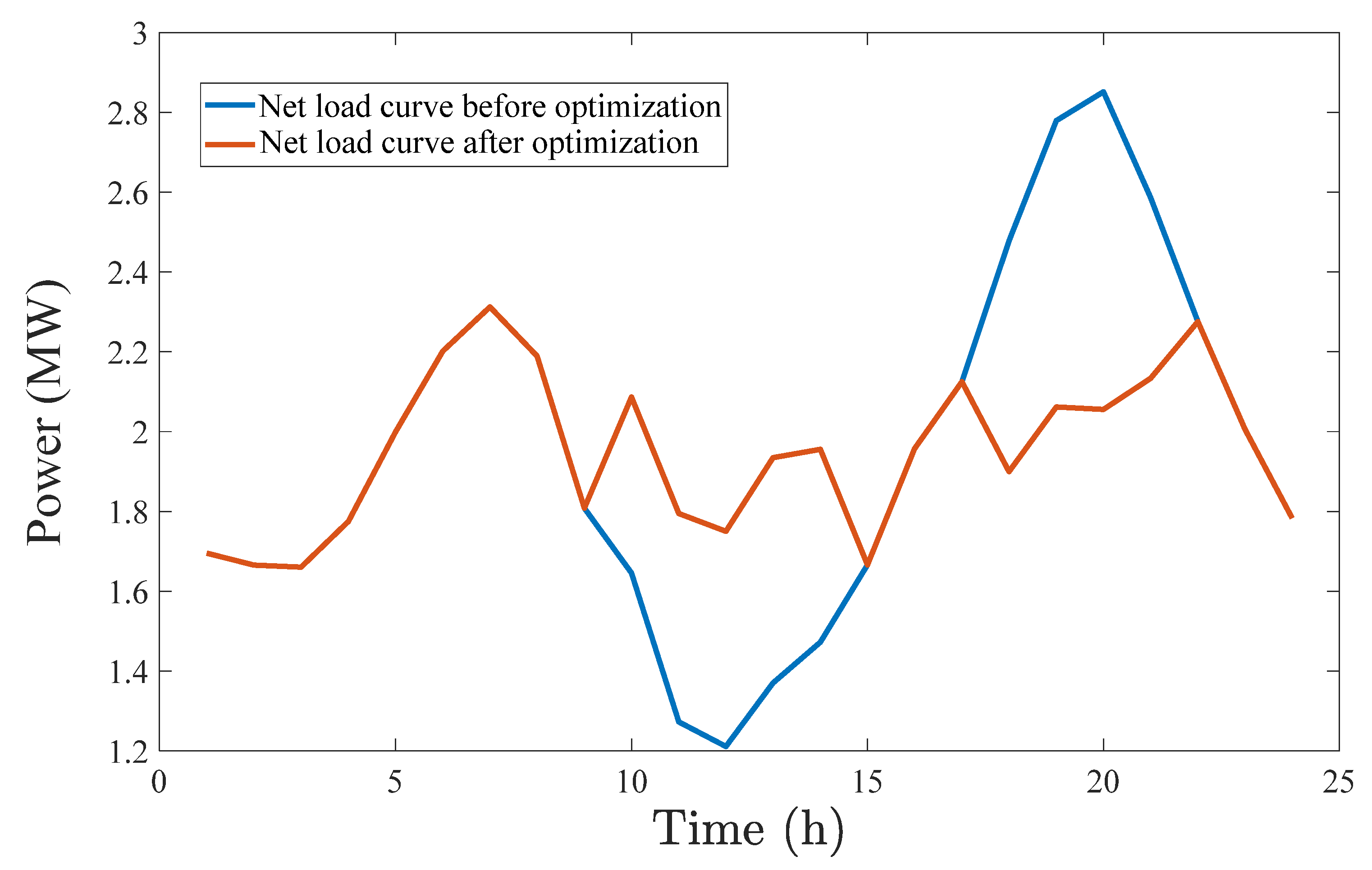 Processes 13 01492 g009