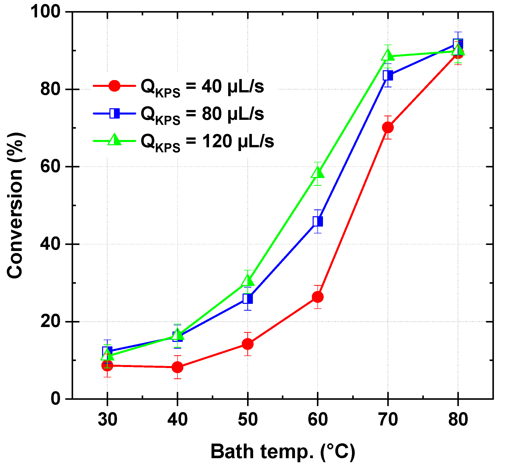 Processes 13 01494 g003