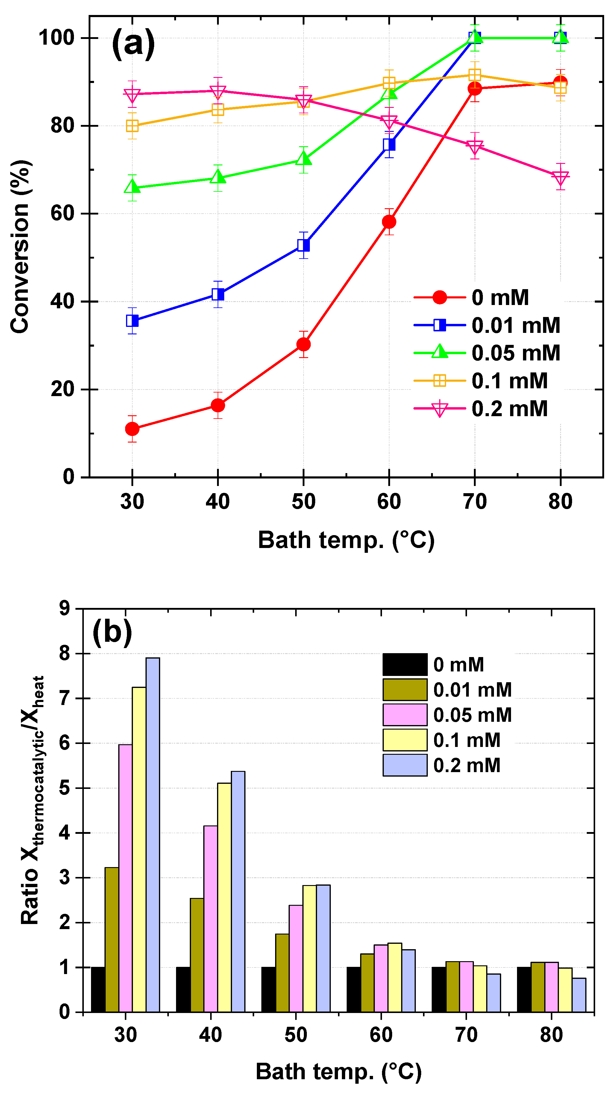 Processes 13 01494 g007