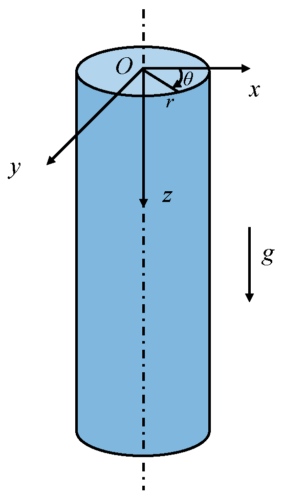 Processes 13 01495 g002