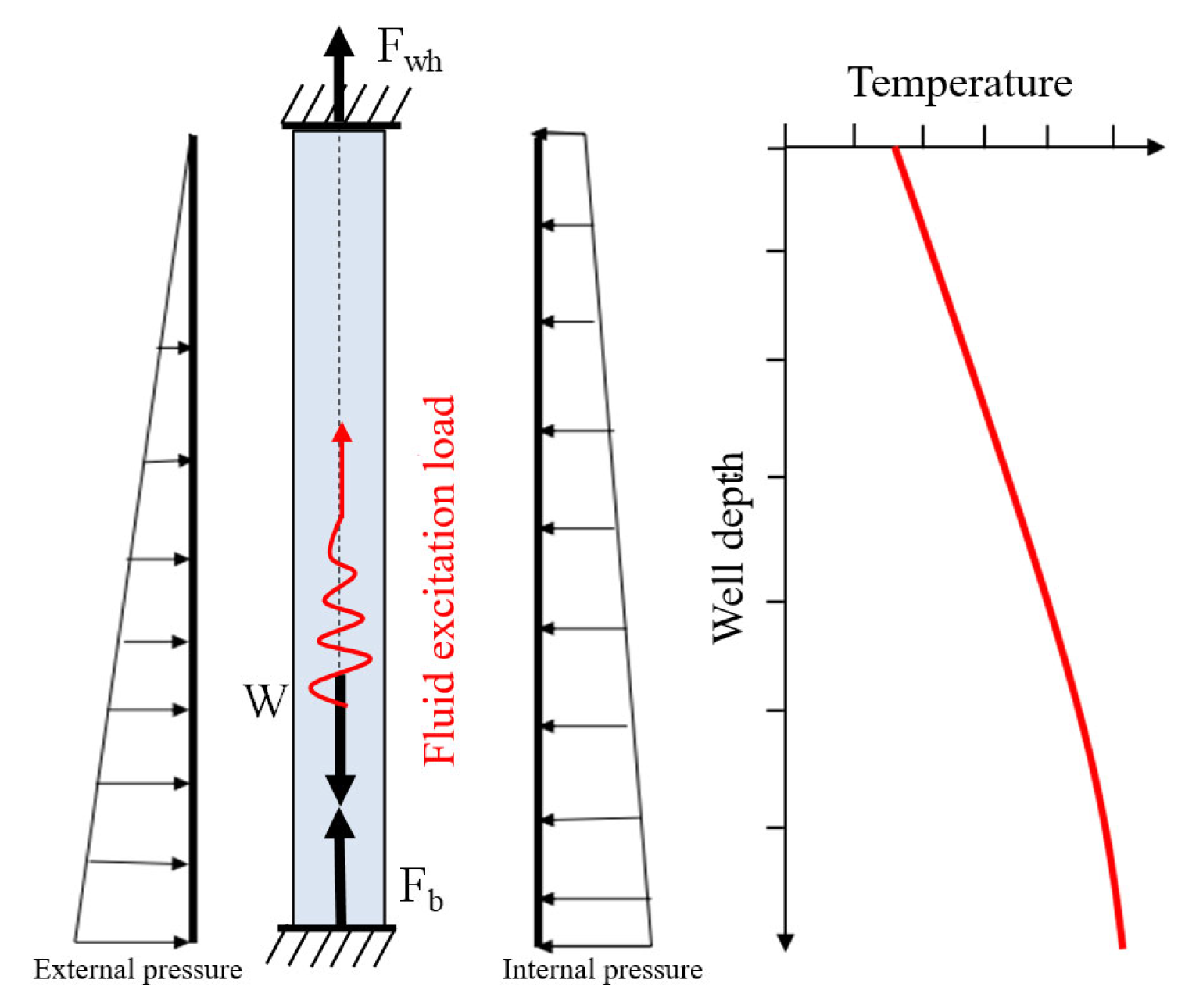 Processes 13 01495 g003