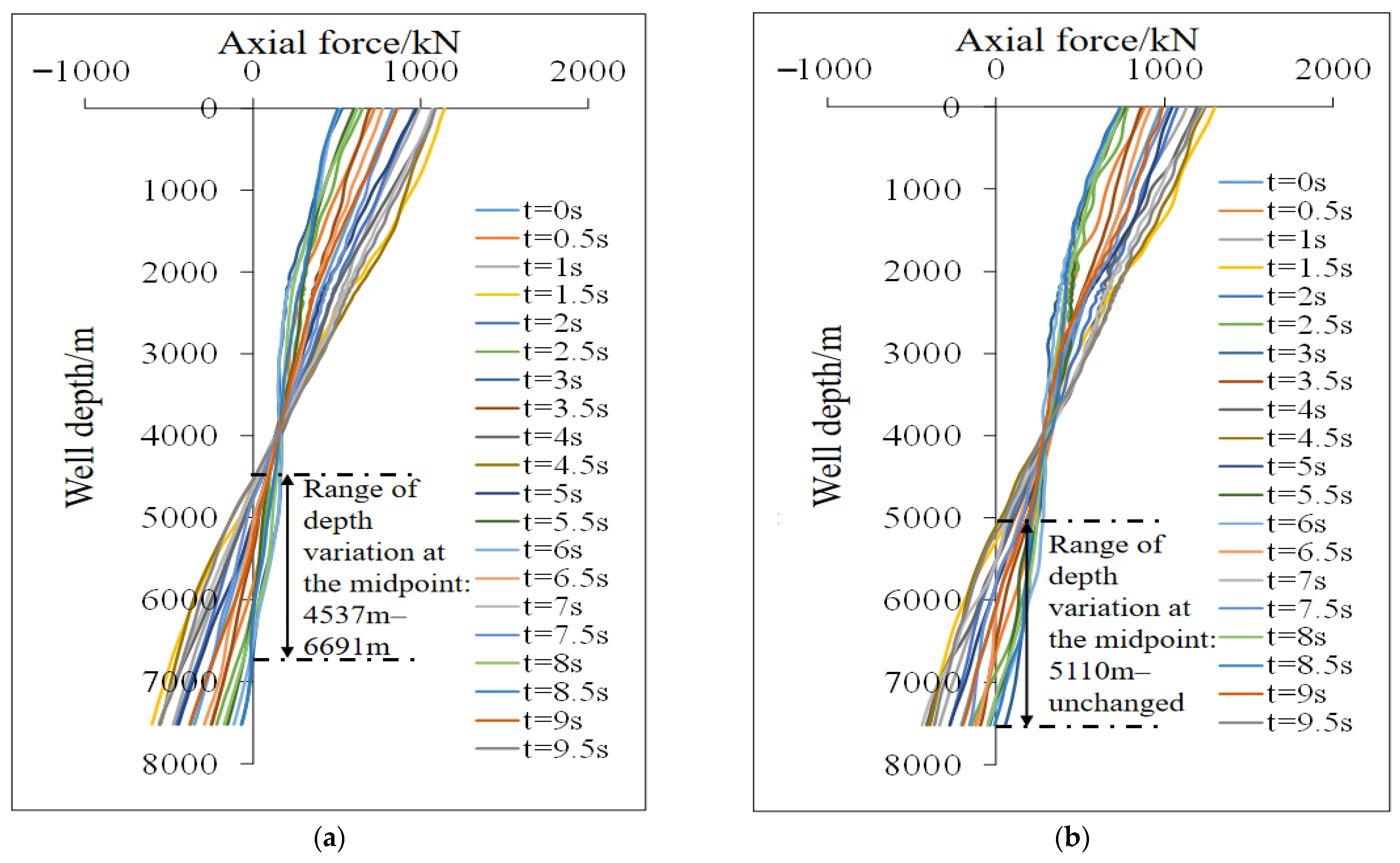 Processes 13 01495 g009
