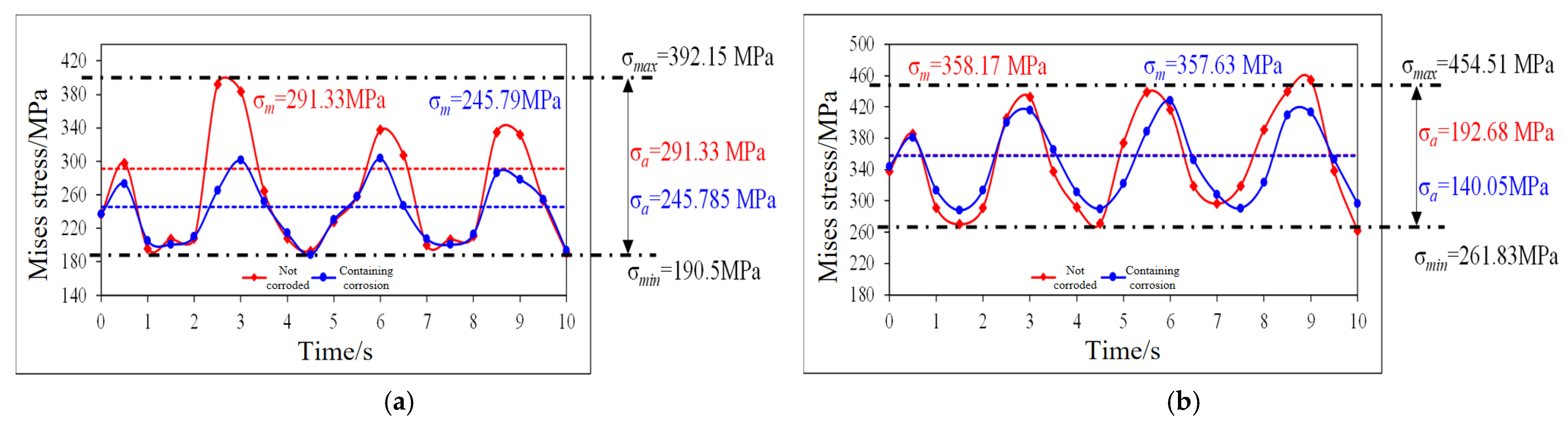 Processes 13 01495 g011