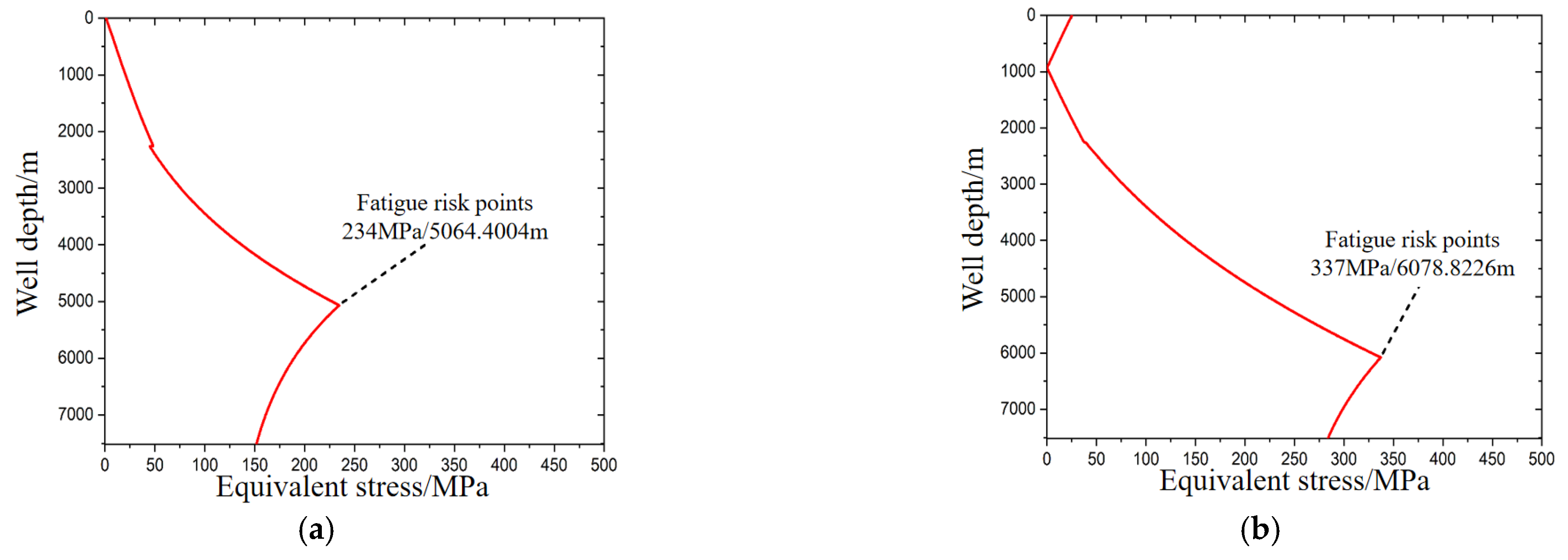 Processes 13 01495 g012