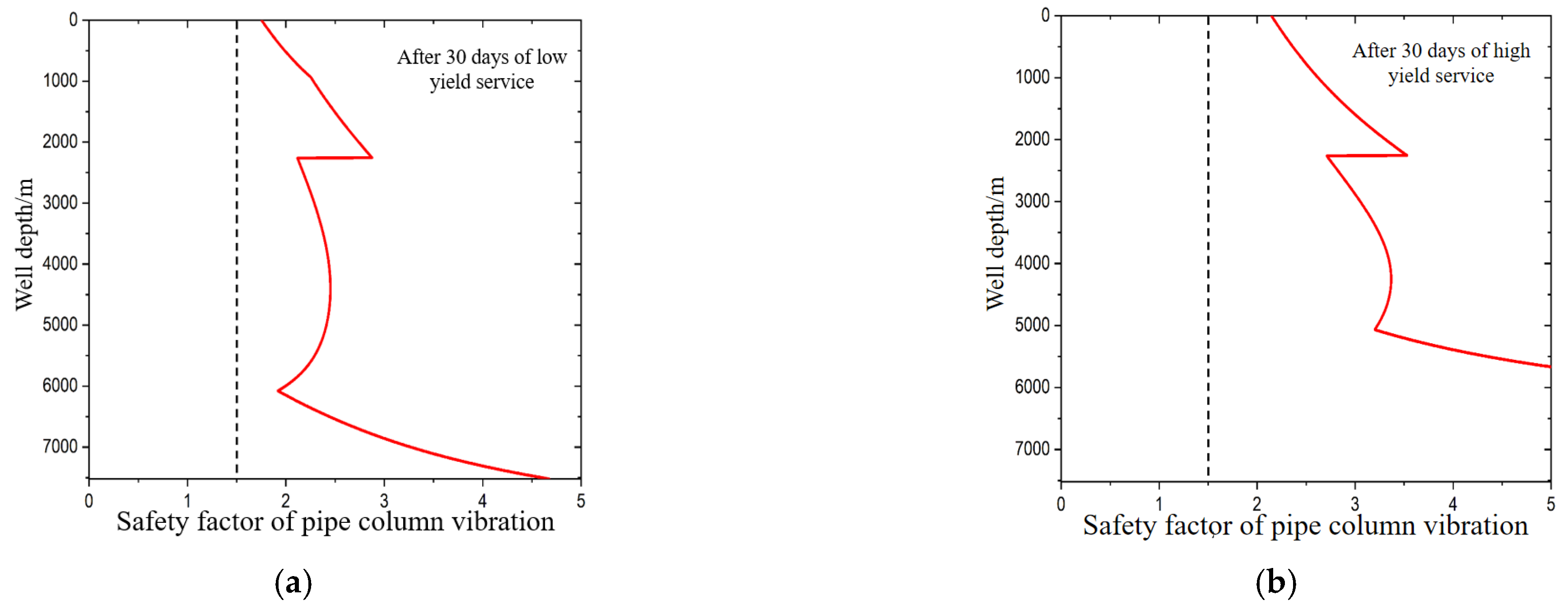 Processes 13 01495 g014