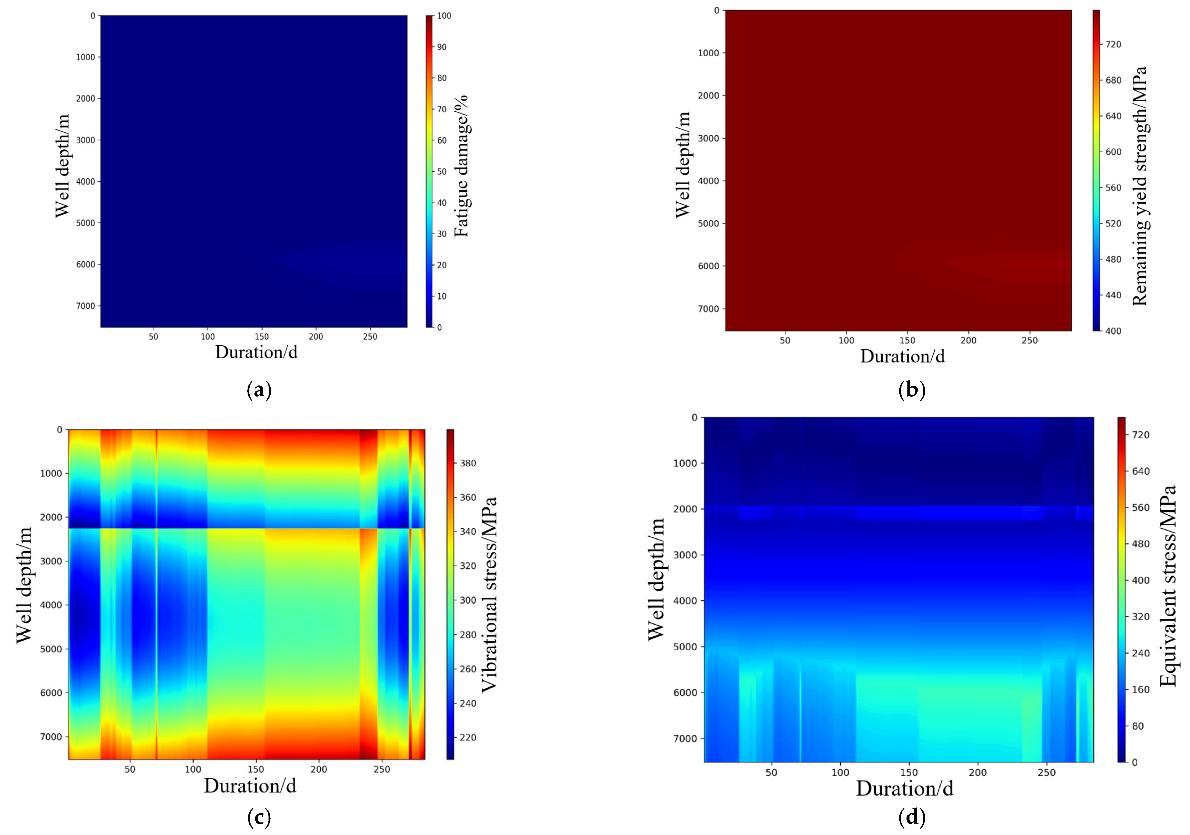 Processes 13 01495 g015