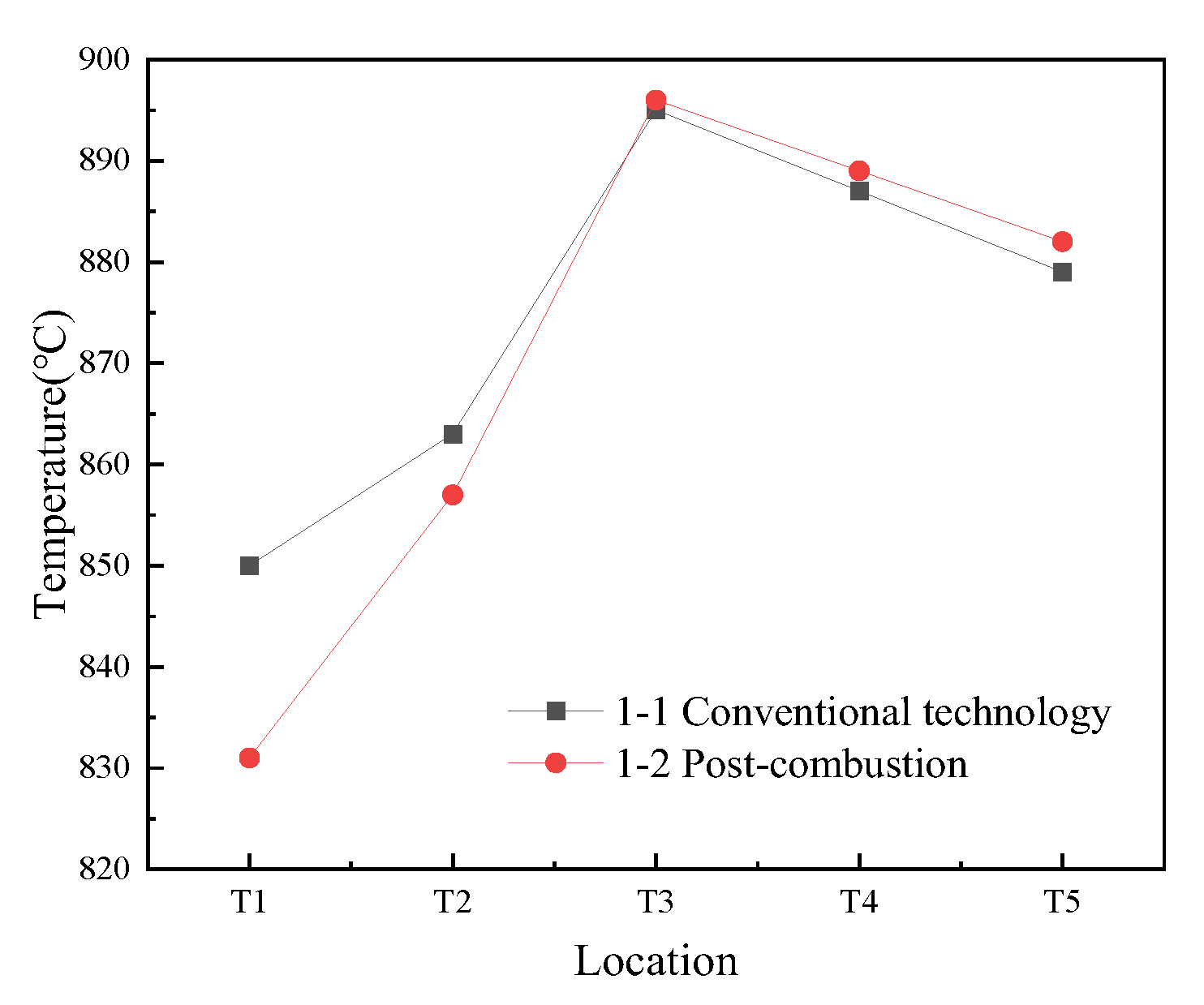 Processes 13 01496 g003 Processes 13 01496 g003