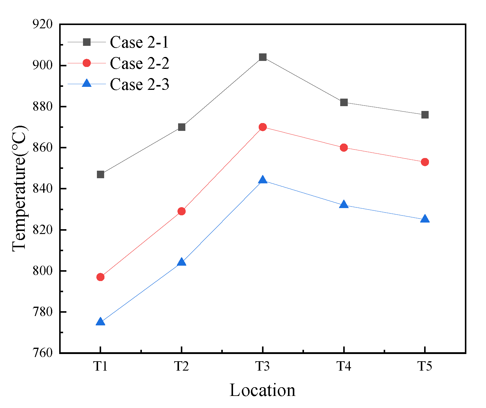Processes 13 01496 g005 Processes 13 01496 g005