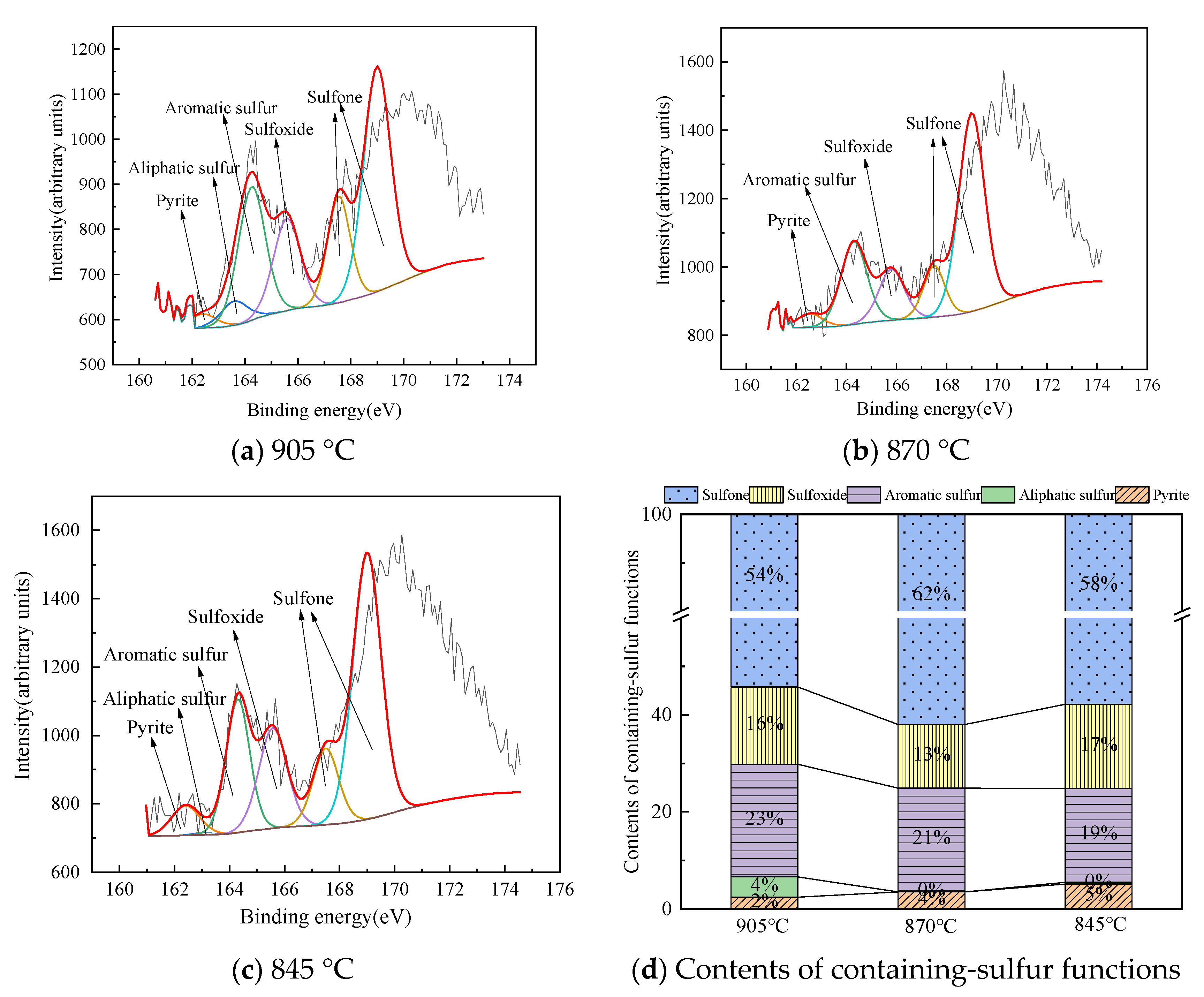 Processes 13 01496 g008 Processes 13 01496 g008
