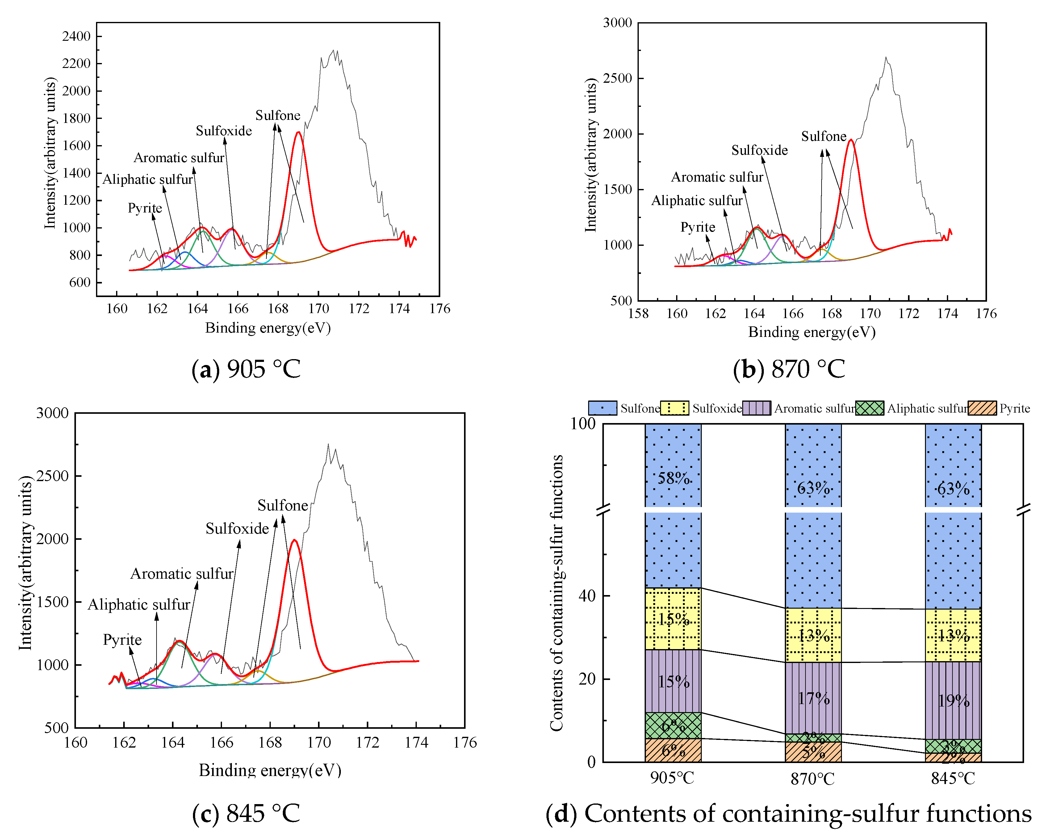 Processes 13 01496 g009 Processes 13 01496 g009