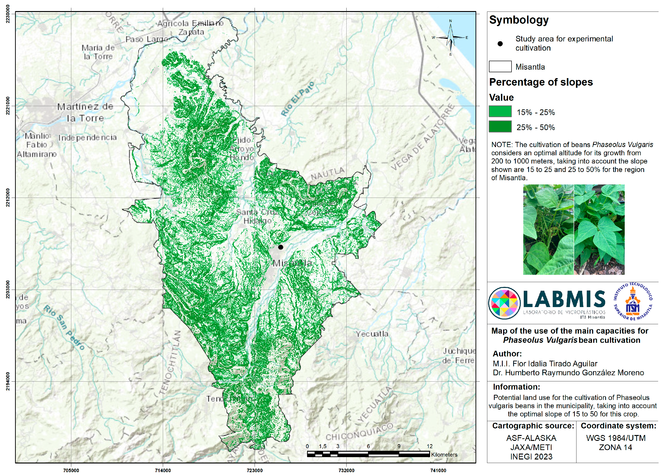 Processes 13 01499 g001