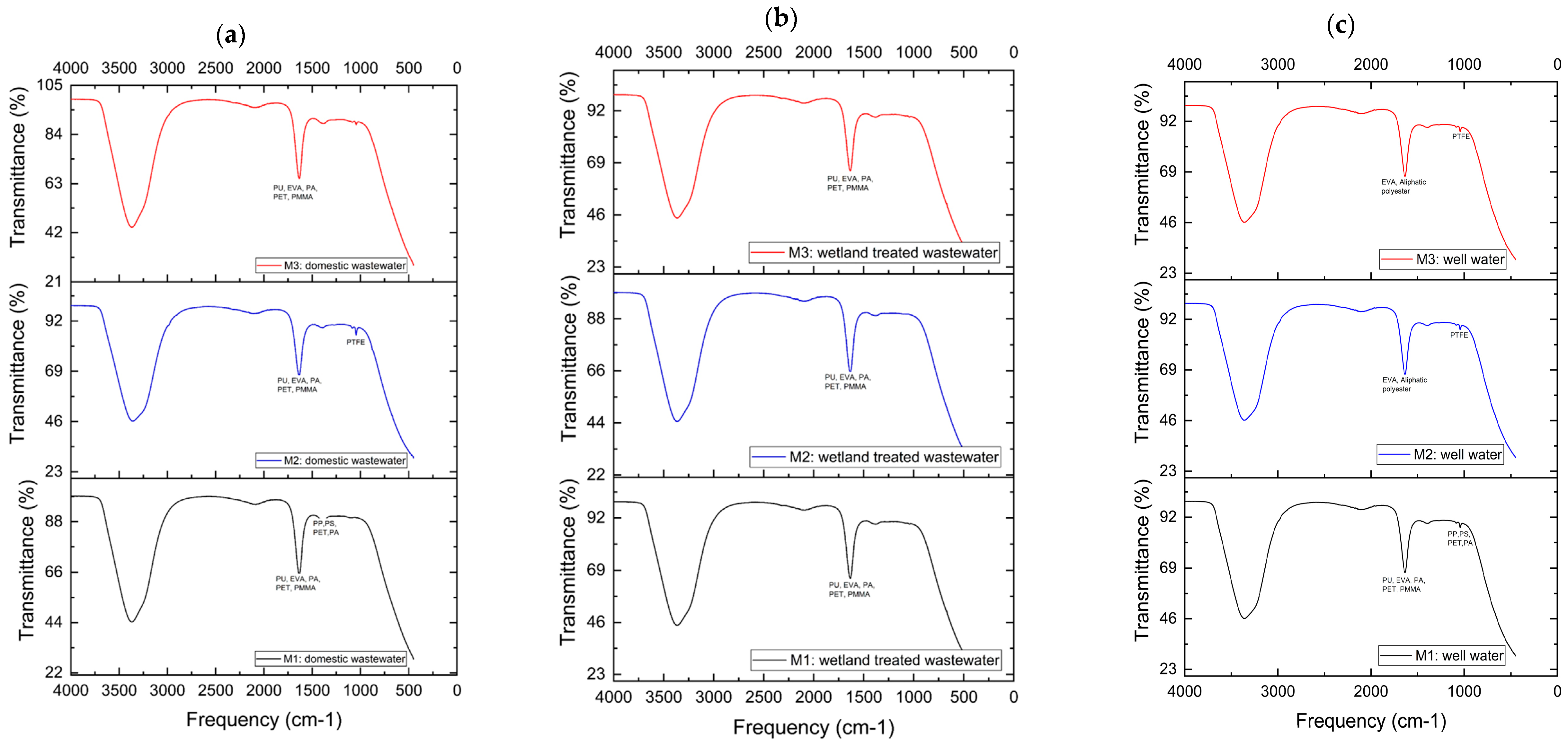 Processes 13 01499 g004