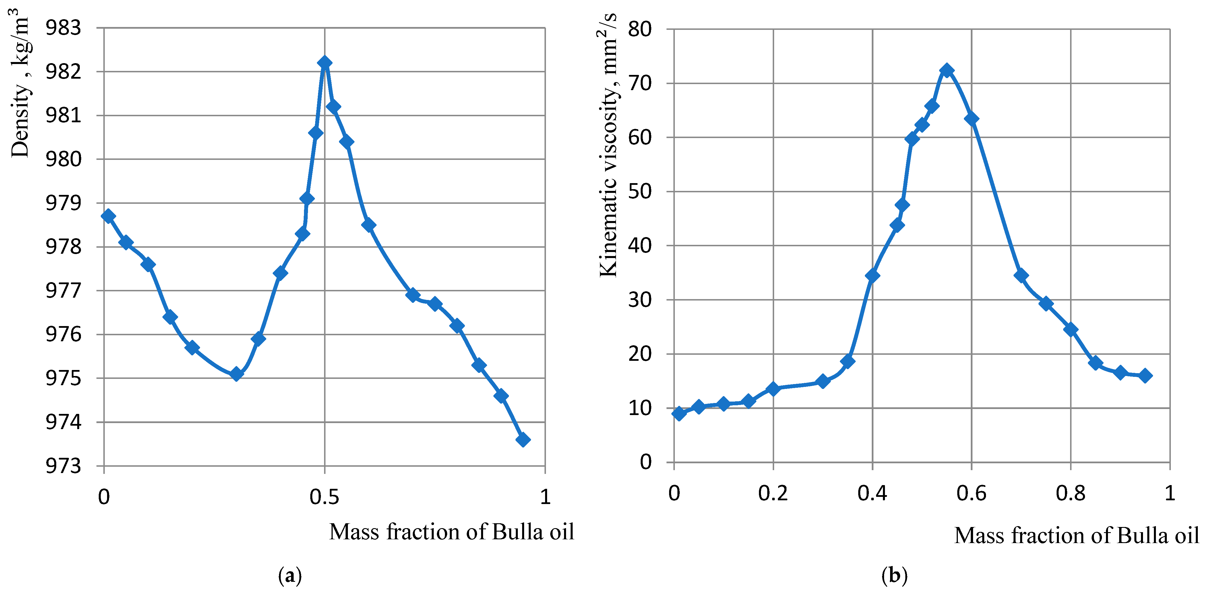 Processes 13 01500 g002