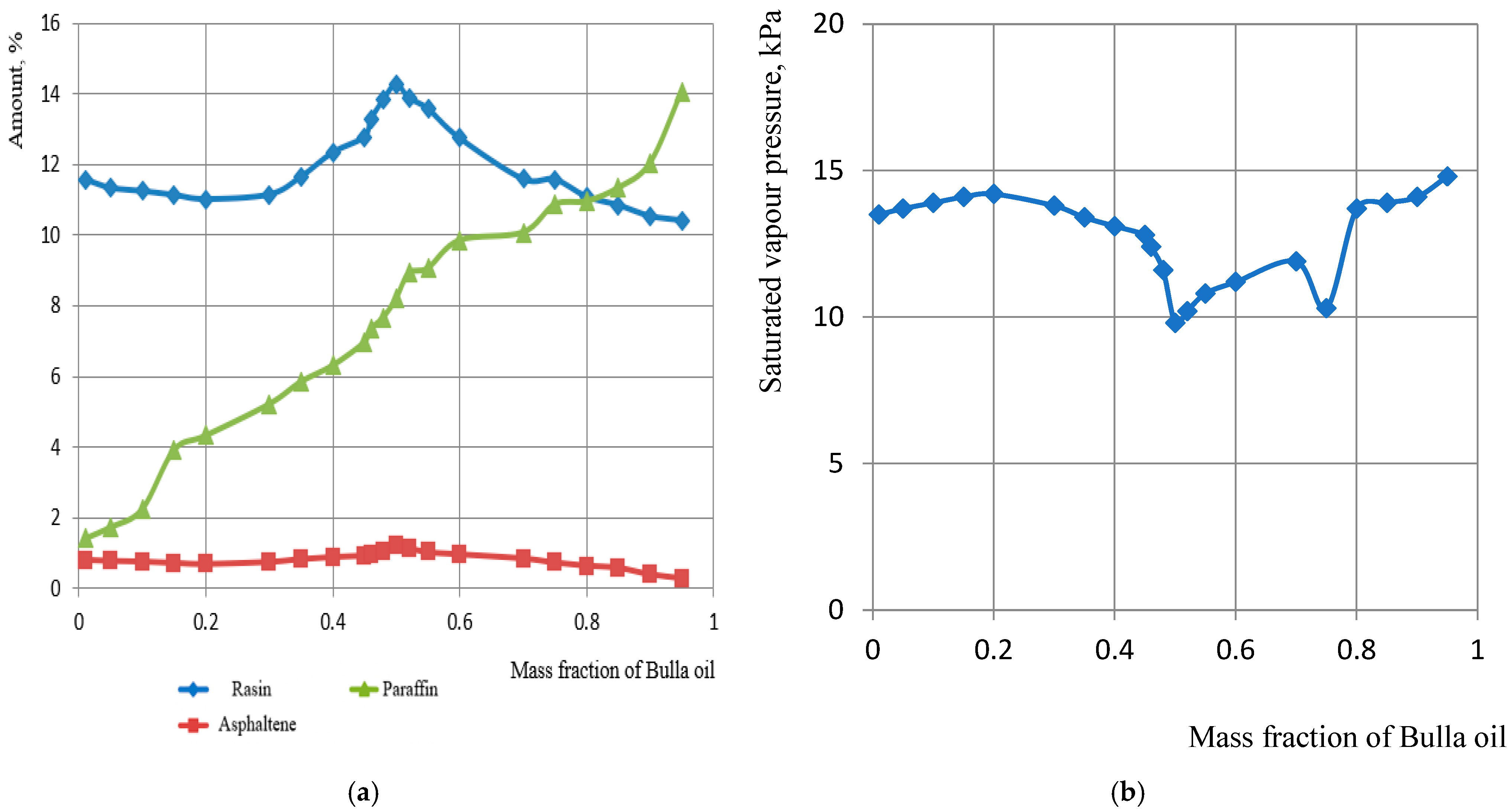 Processes 13 01500 g003