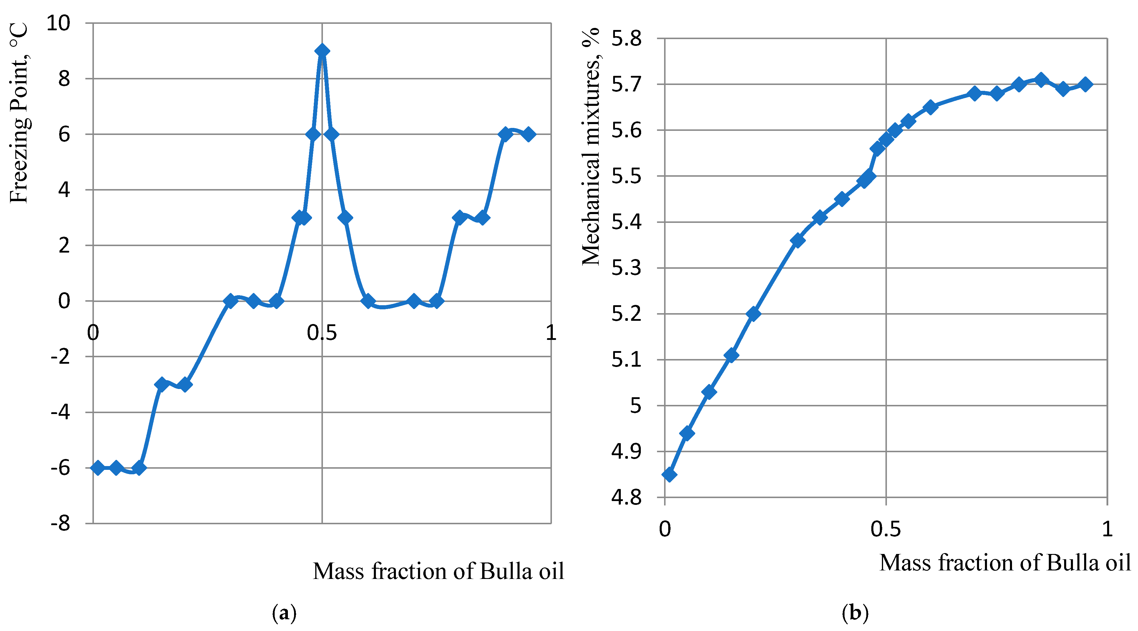 Processes 13 01500 g004