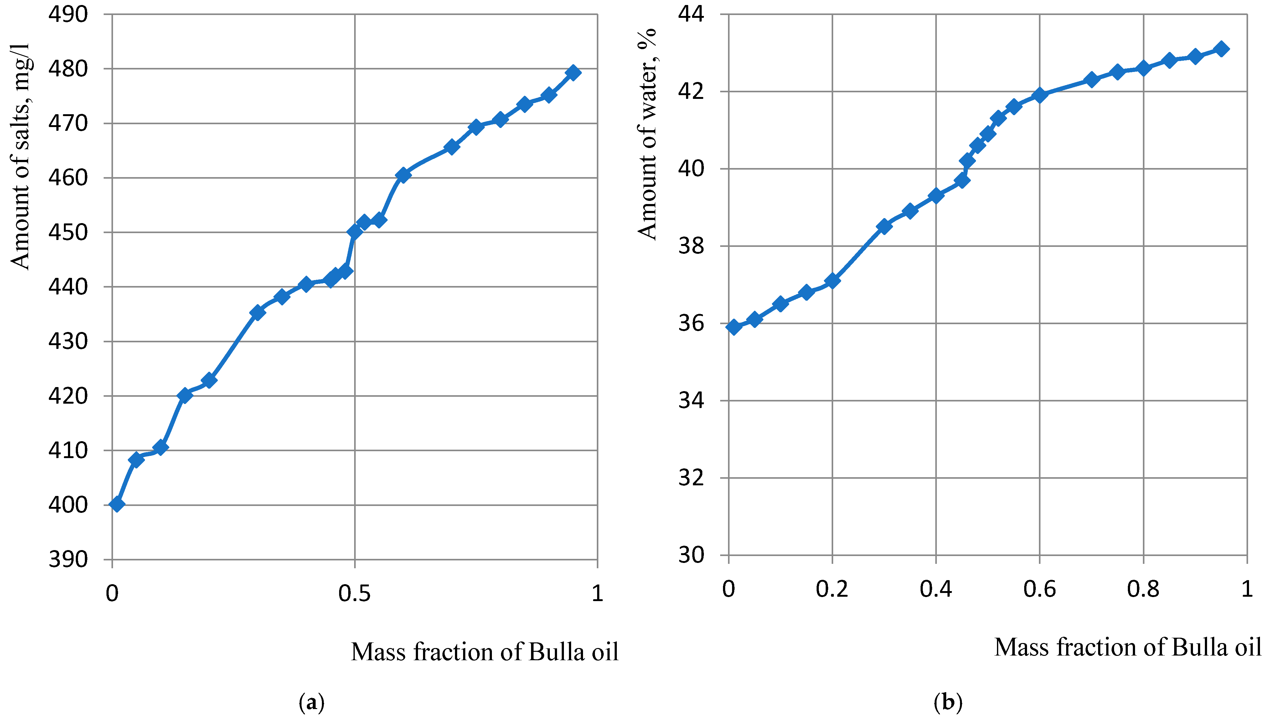 Processes 13 01500 g005