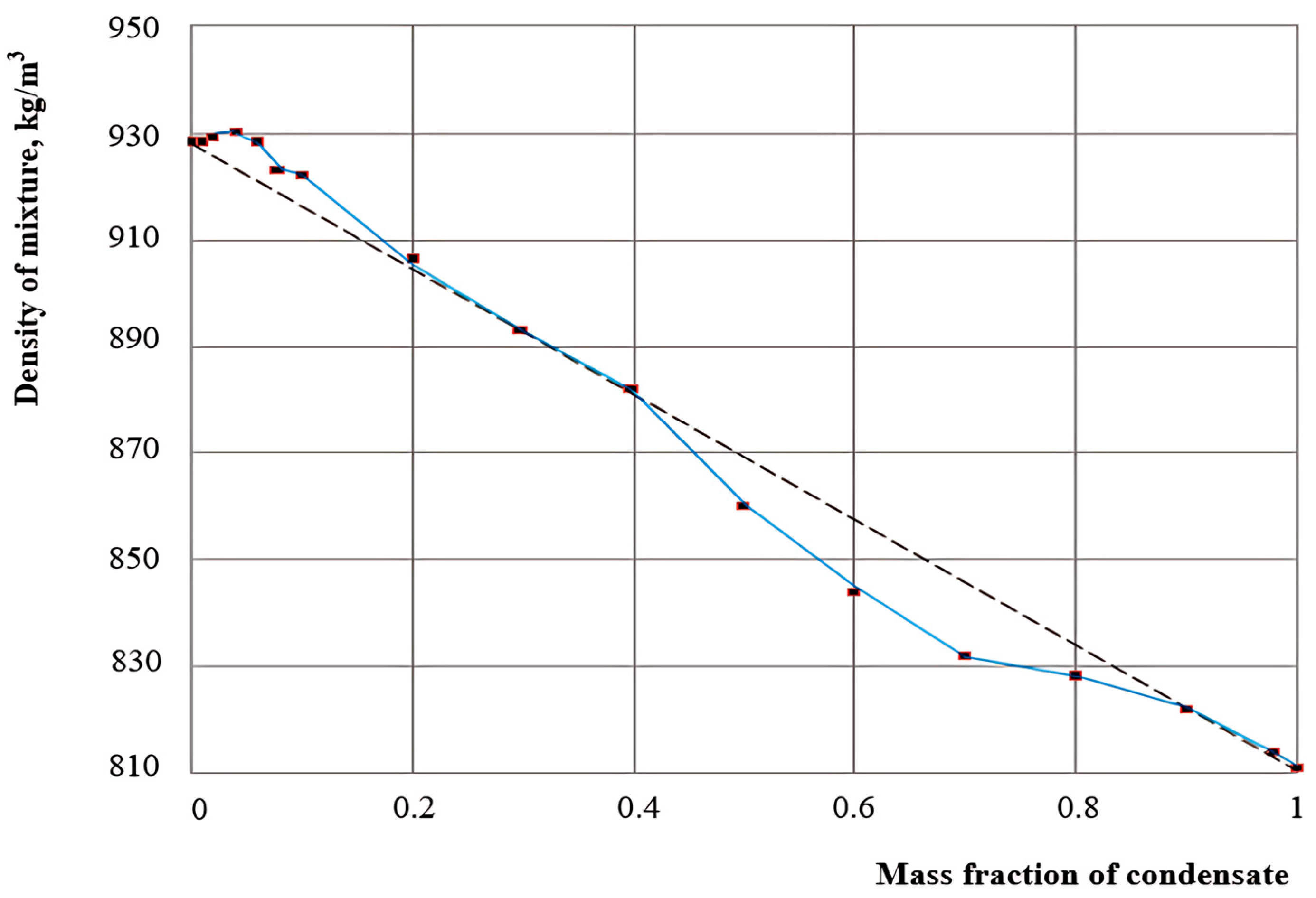 Processes 13 01500 g006