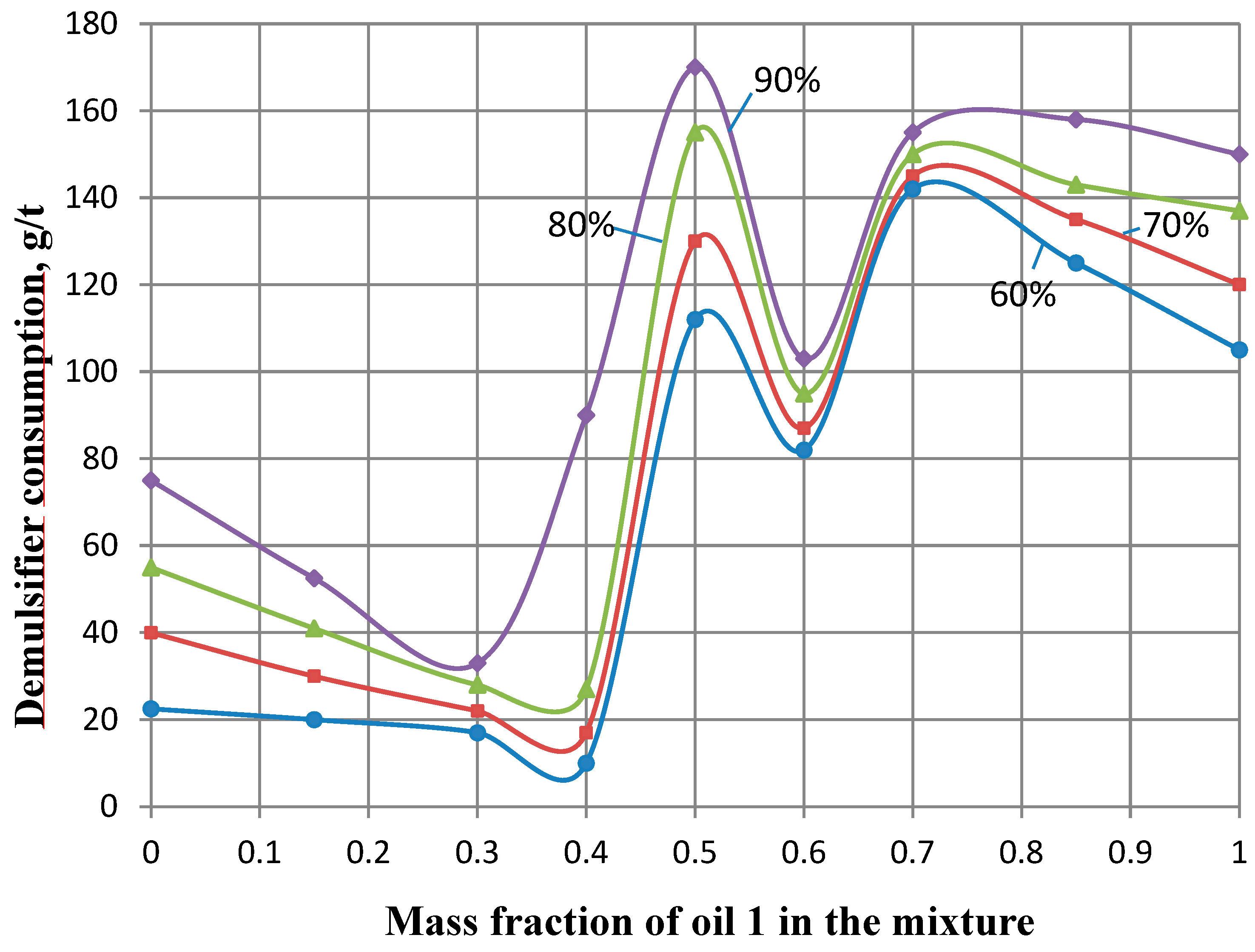 Processes 13 01500 g008